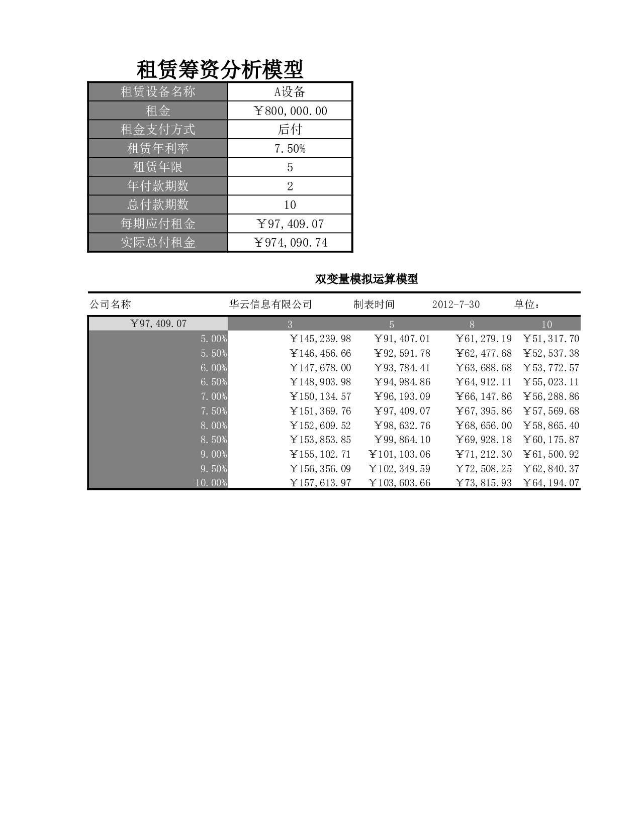 租赁筹资决策模型.xlsx 第1页