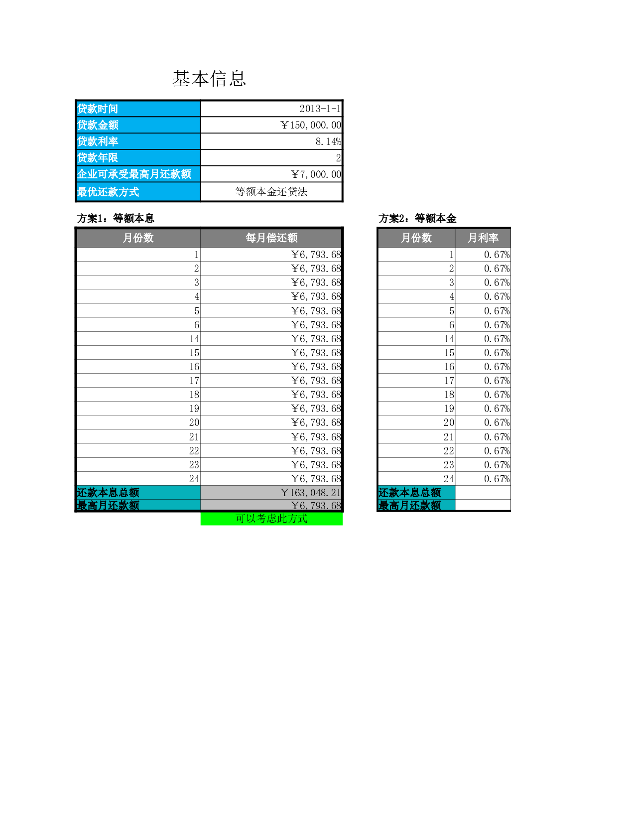 最佳还款方案决策模型.xlsx 第1页