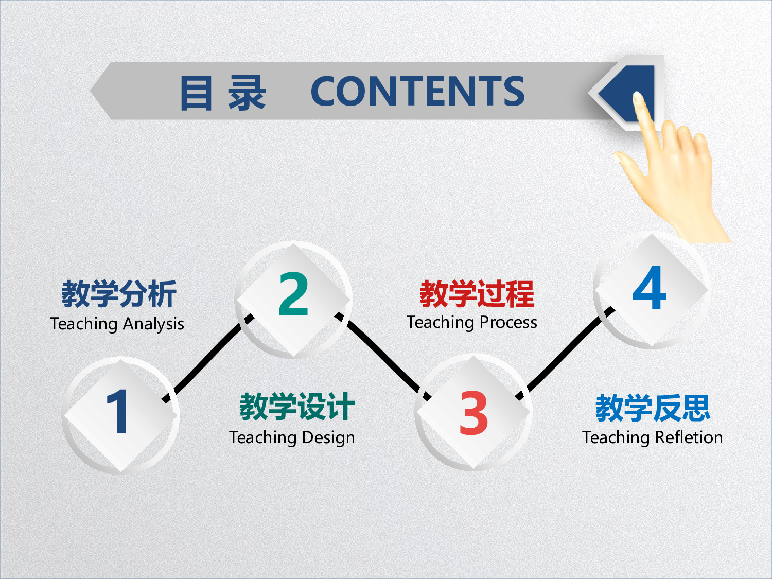 教育说师(364).pptx 第2页