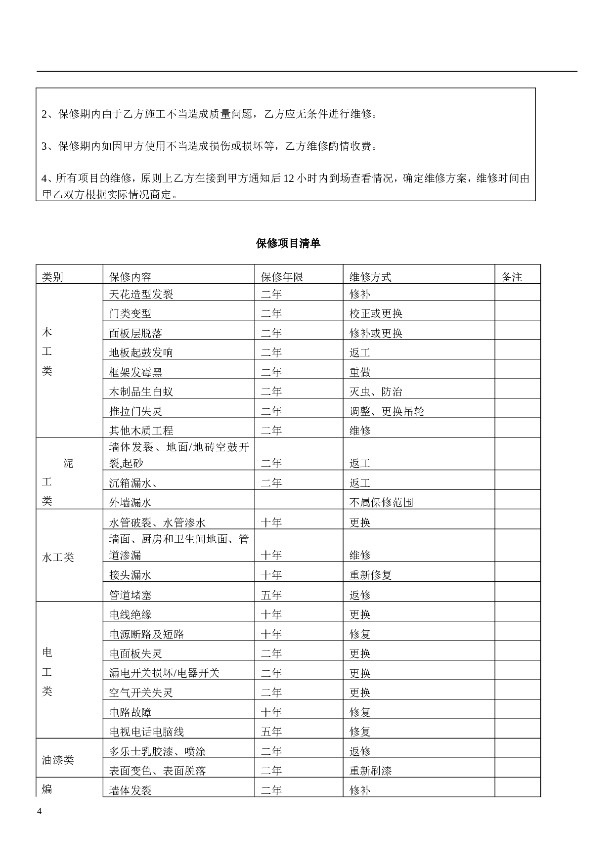 室内装修工程合同书.doc 第4页