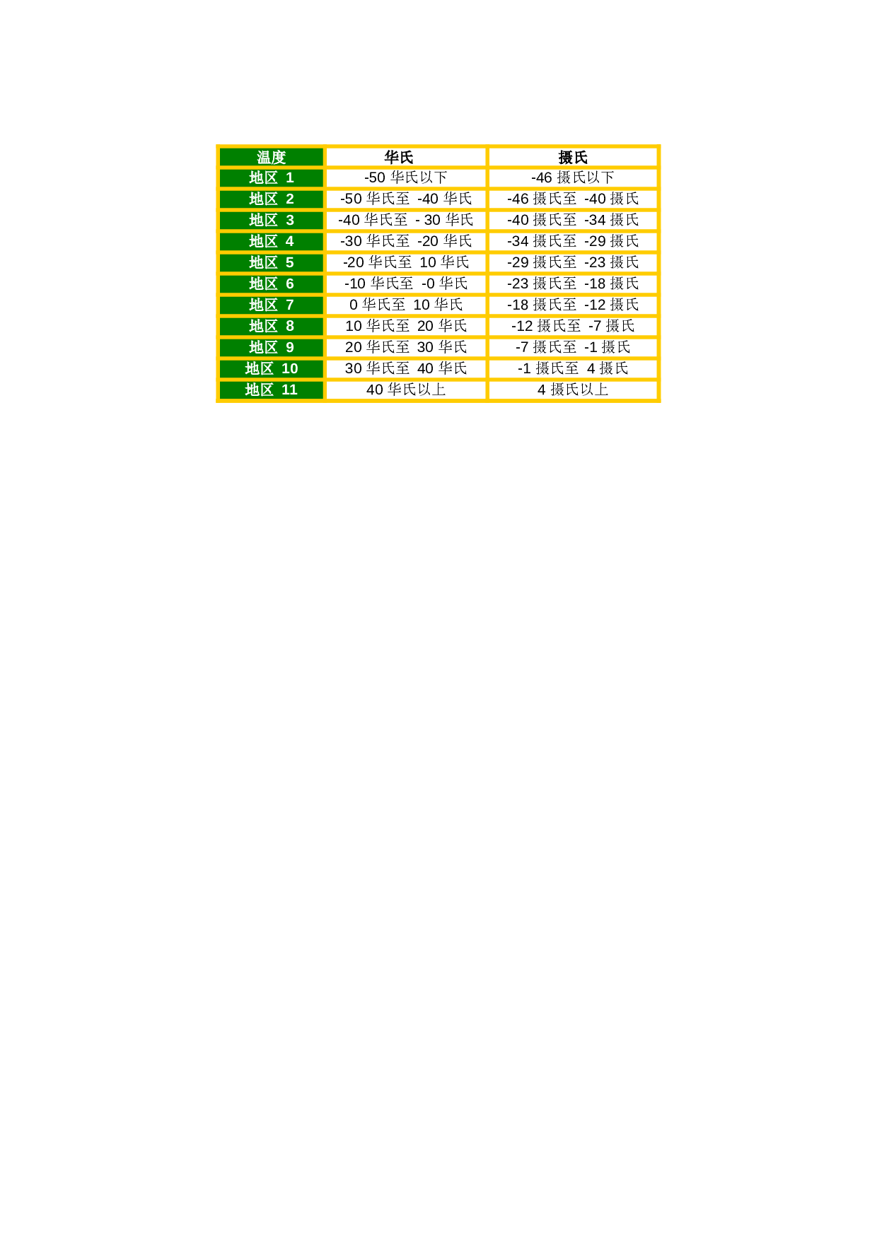 园区绿化一览表.xls 第2页