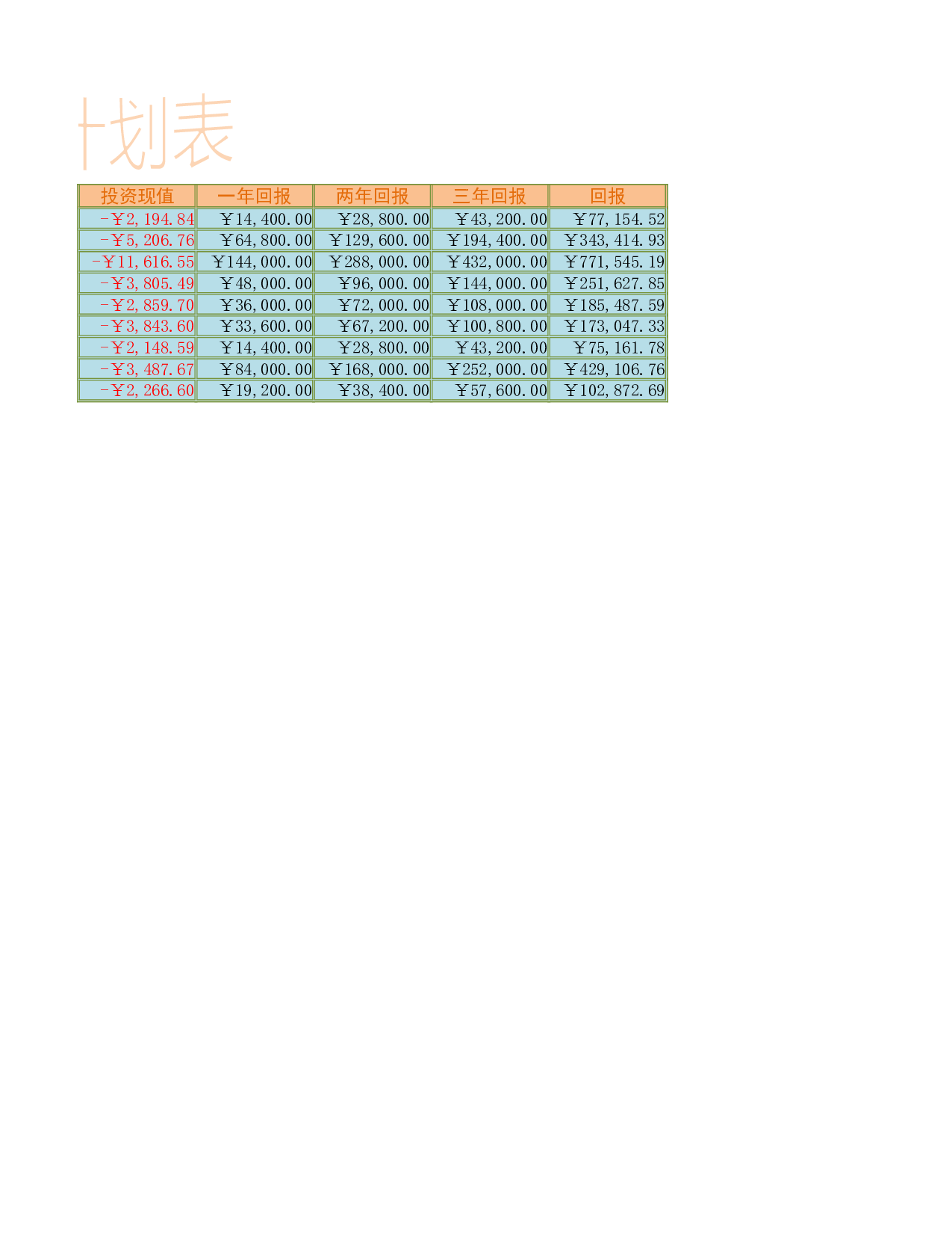 投资计划表 .xlsx 第3页