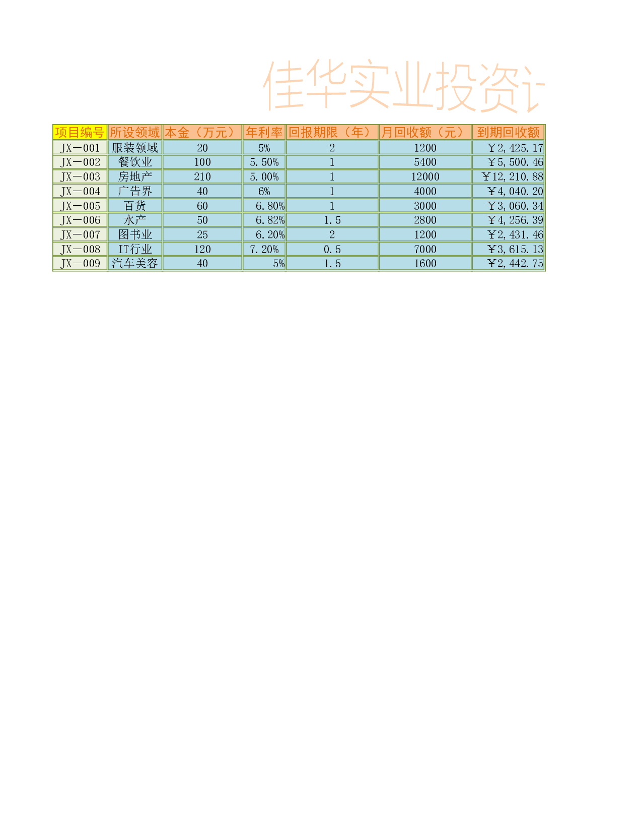 投资计划表 .xlsx 第2页