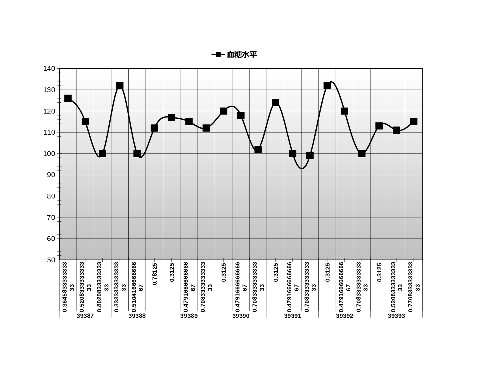 血糖水平跟踪记录表.xlsx 第1页