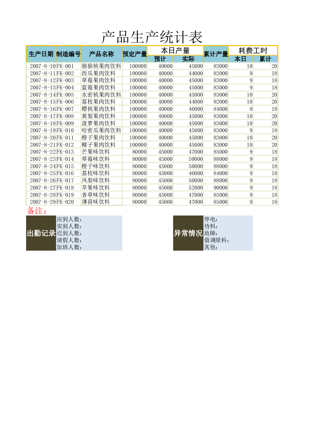 产品生产统计表.xlsx 第1页