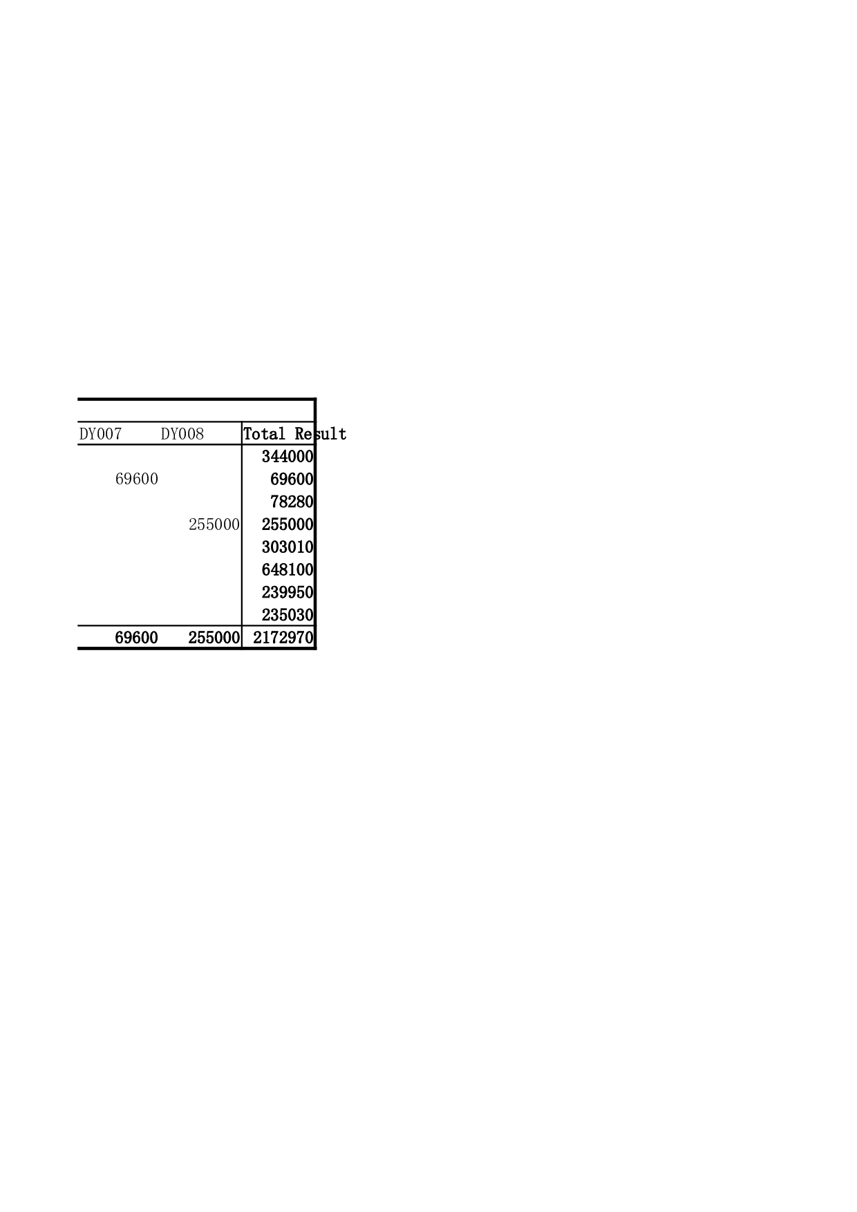 产品生产记录数据透视表.xlsx 第2页
