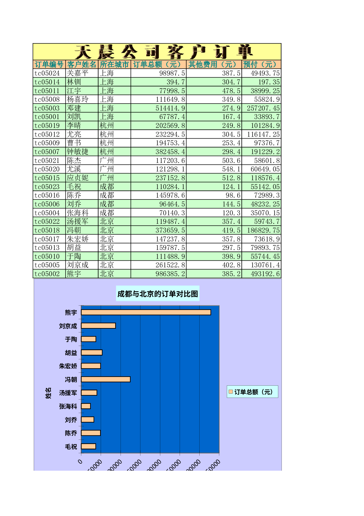 产品订单表.xls 第2页