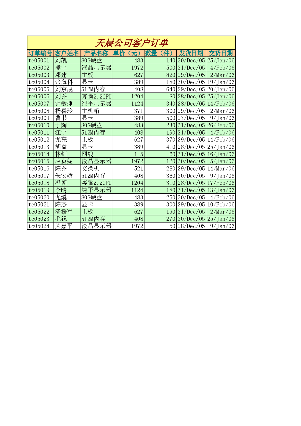 产品订单表.xls 第1页