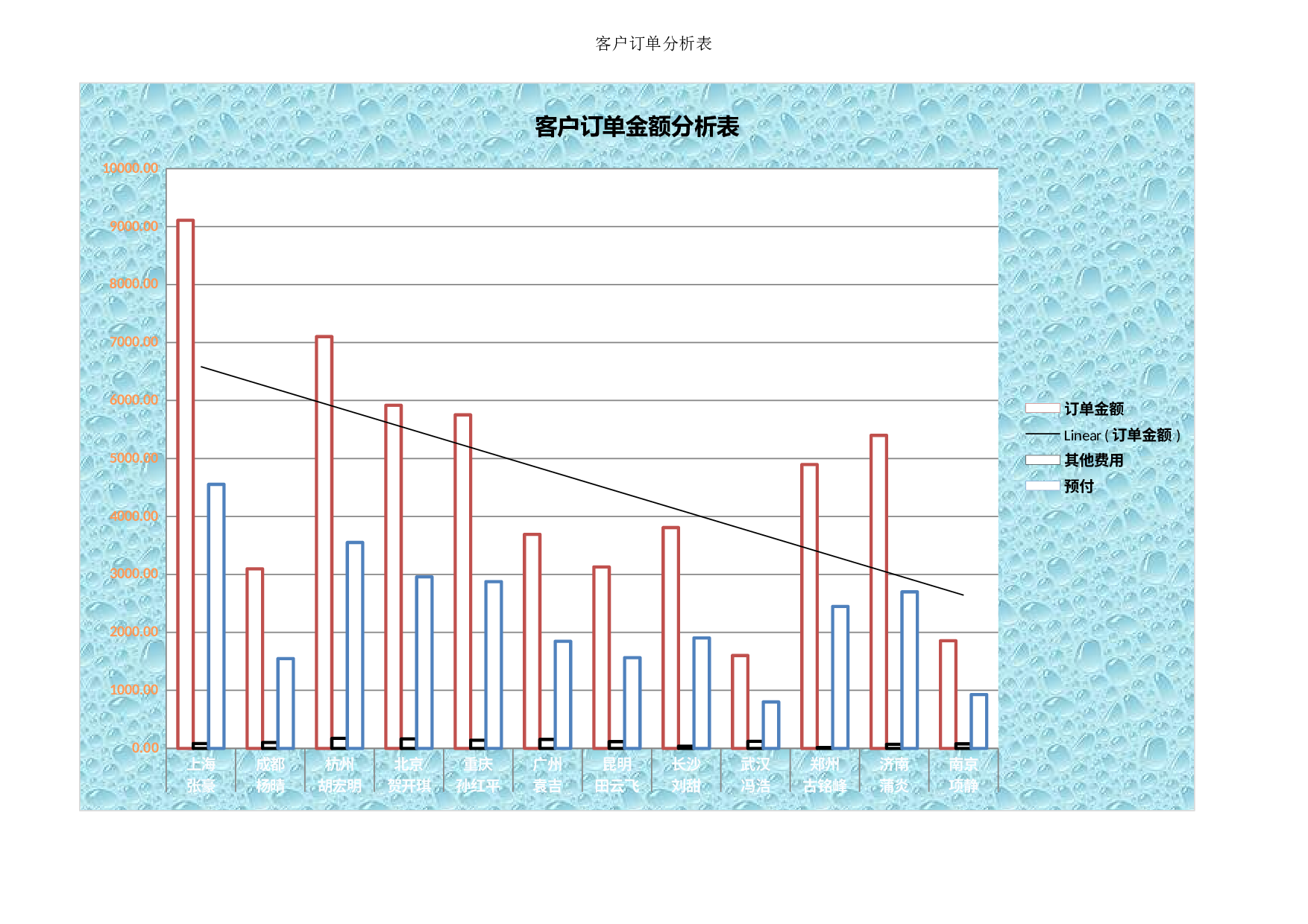 产品订单记录表.xlsx 第2页