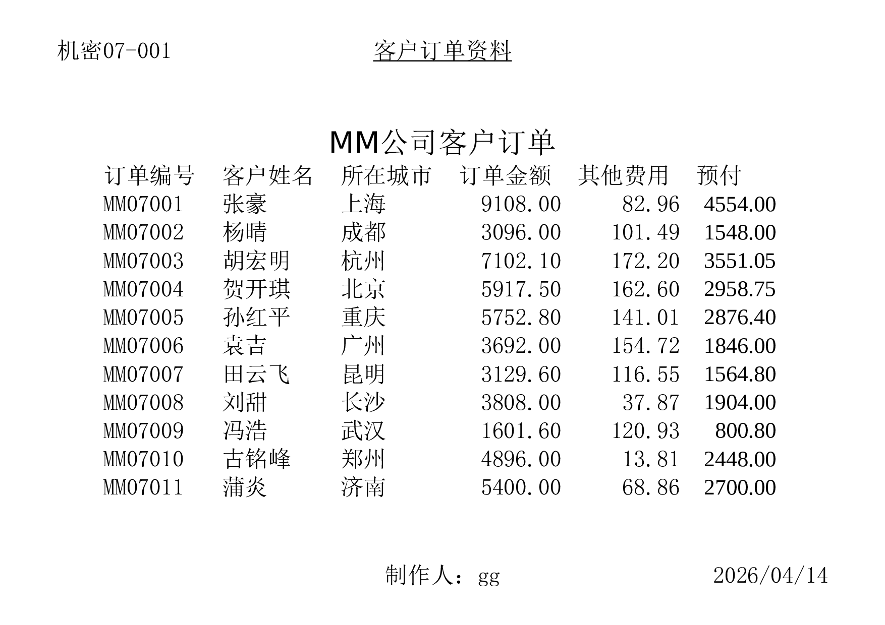 产品订单记录表.xlsx 第3页