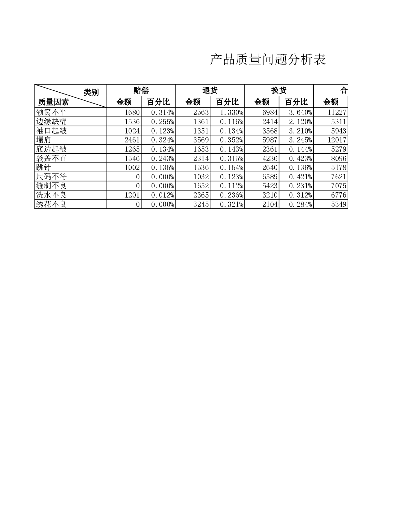 产品质量问题分析表1.xls 第2页