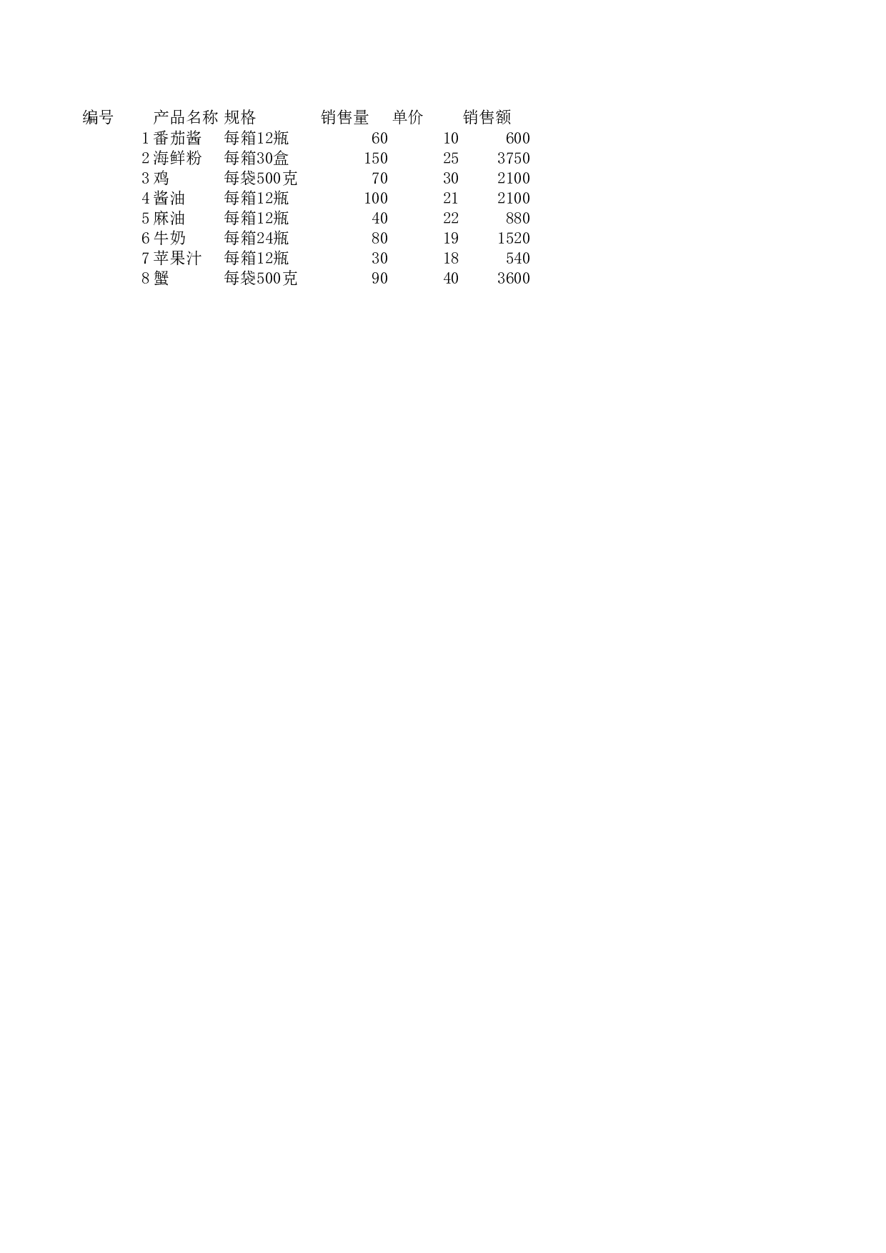 公司产品信息.xlsx 第1页
