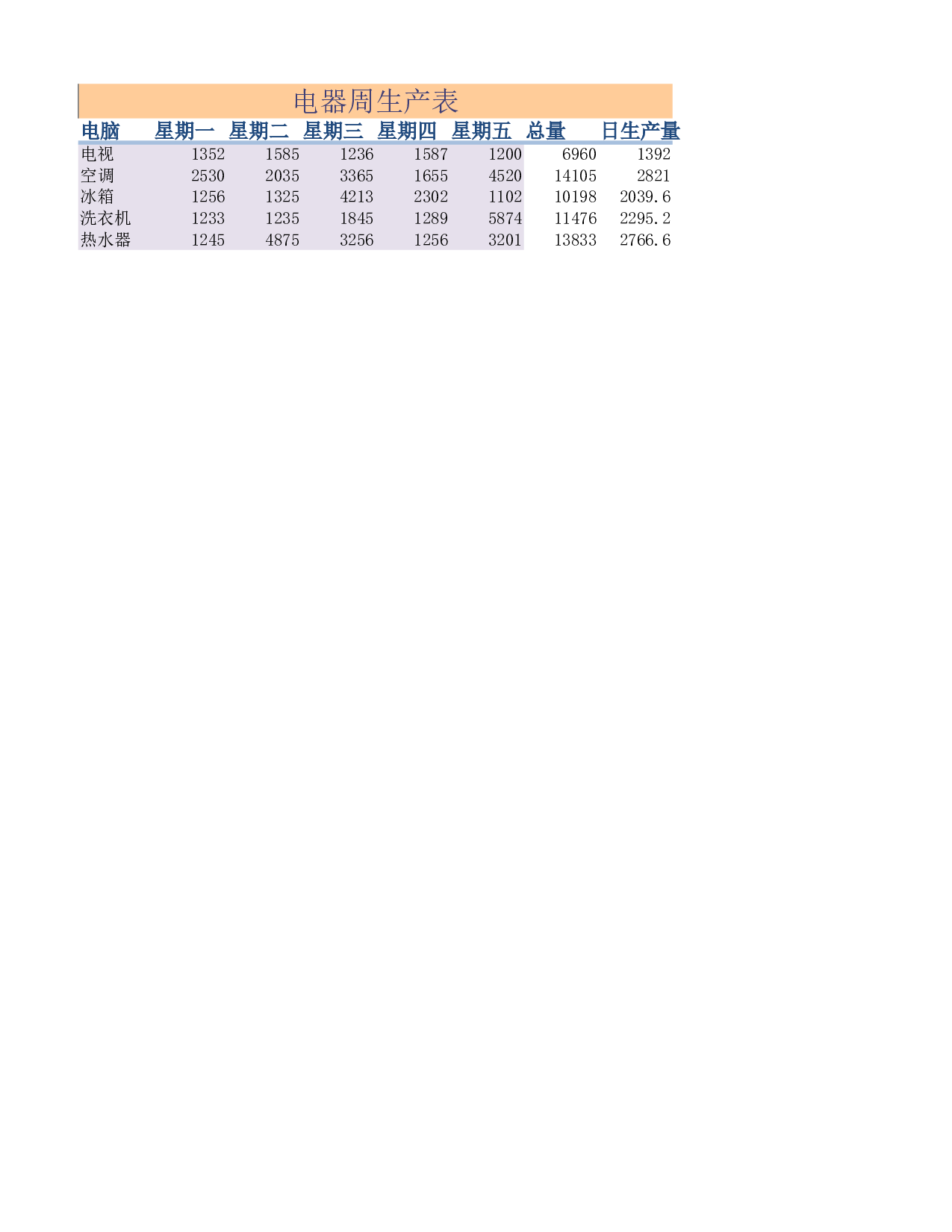 周生产量.xlsx 第1页