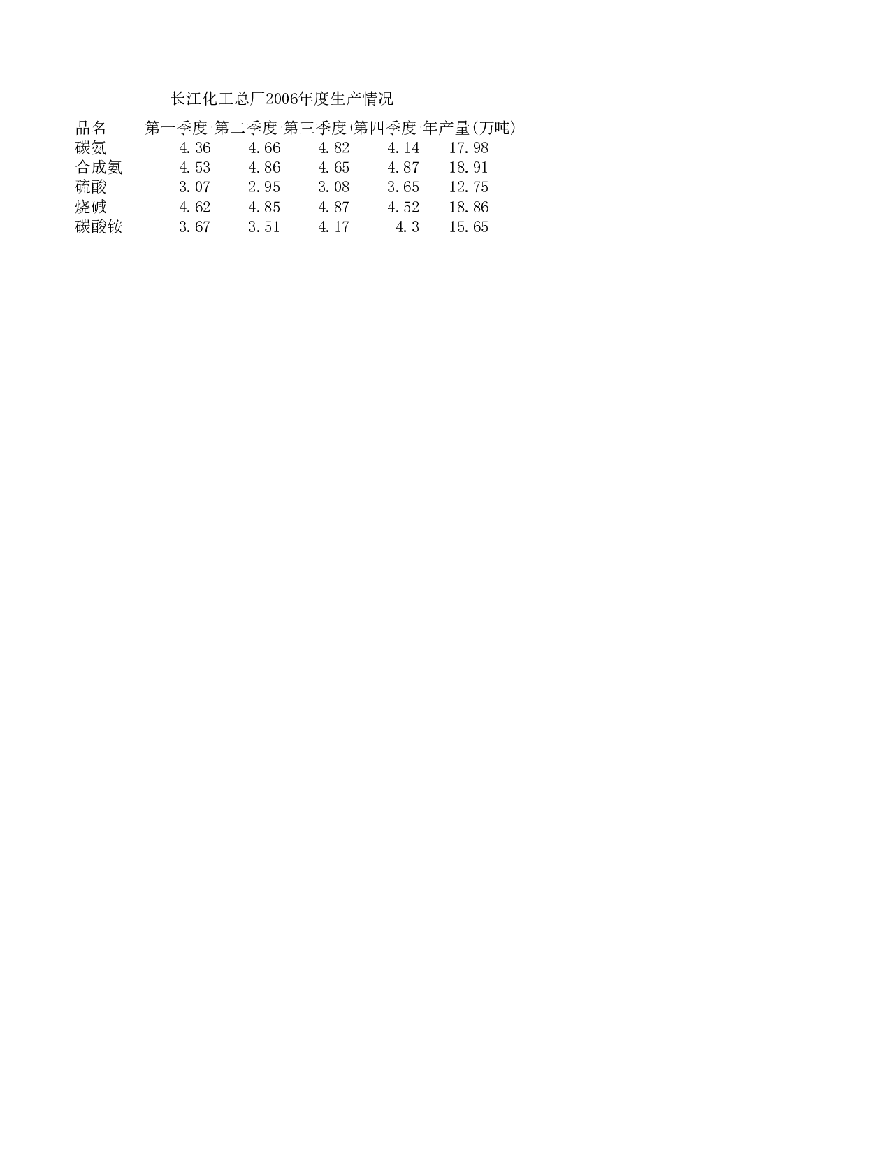 工厂年度数据报表.xlsx 第3页
