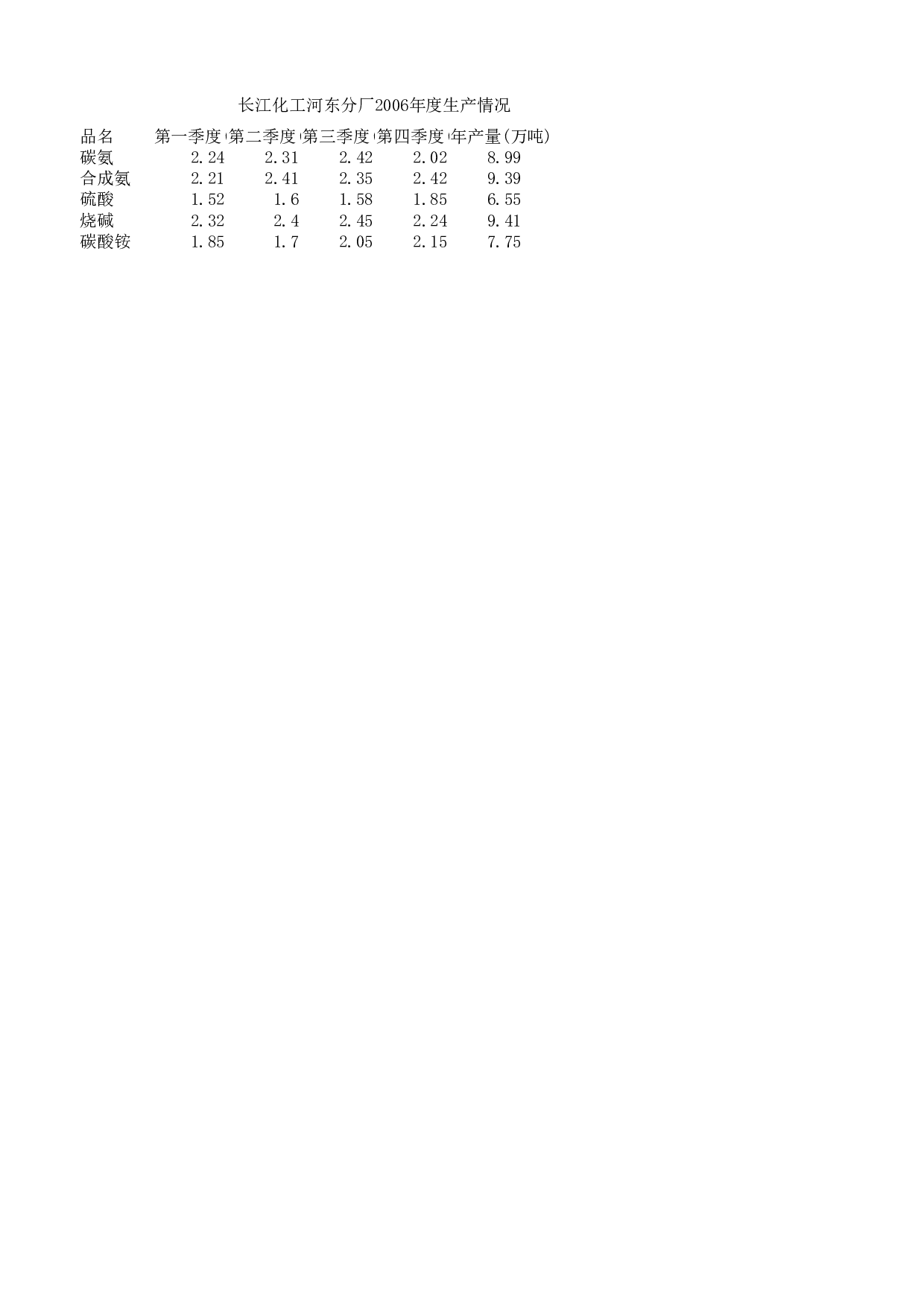 工厂年度数据报表.xlsx 第1页