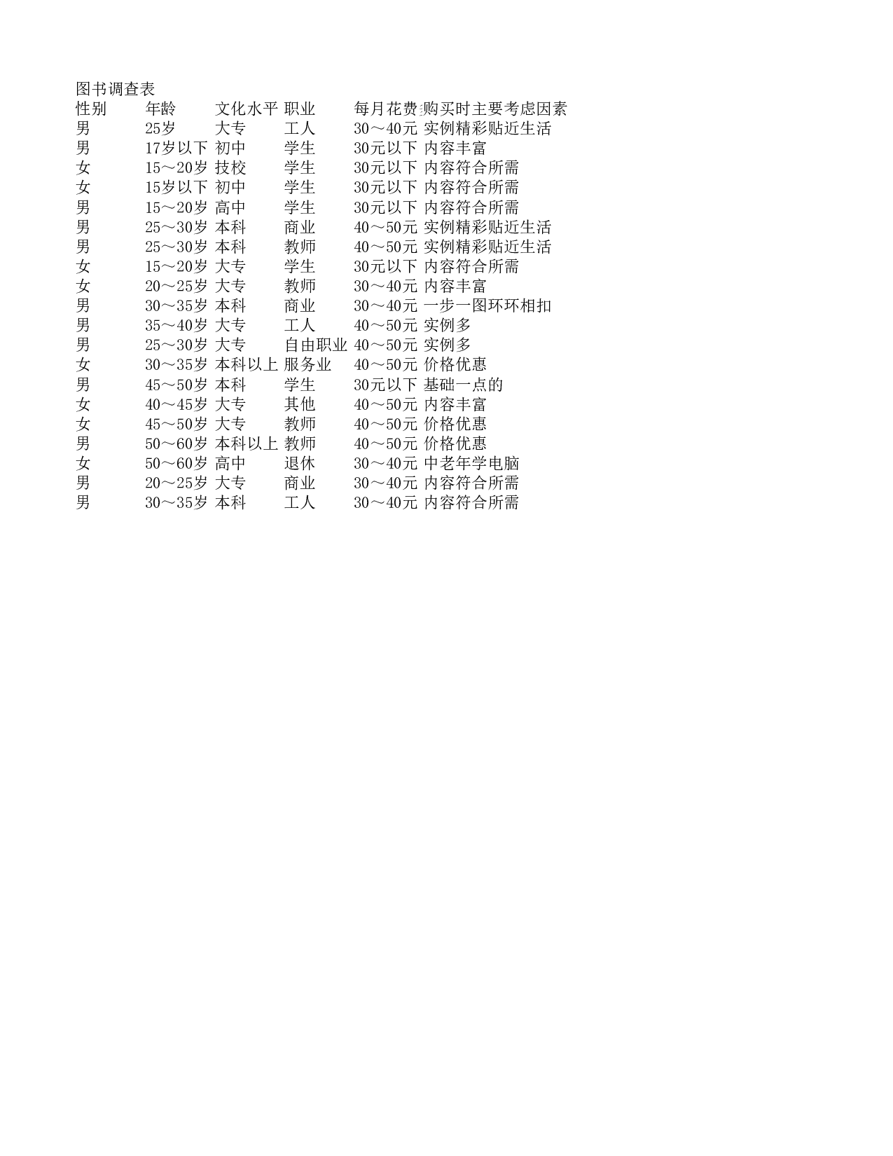 文具用品生产表.xlsx 第2页