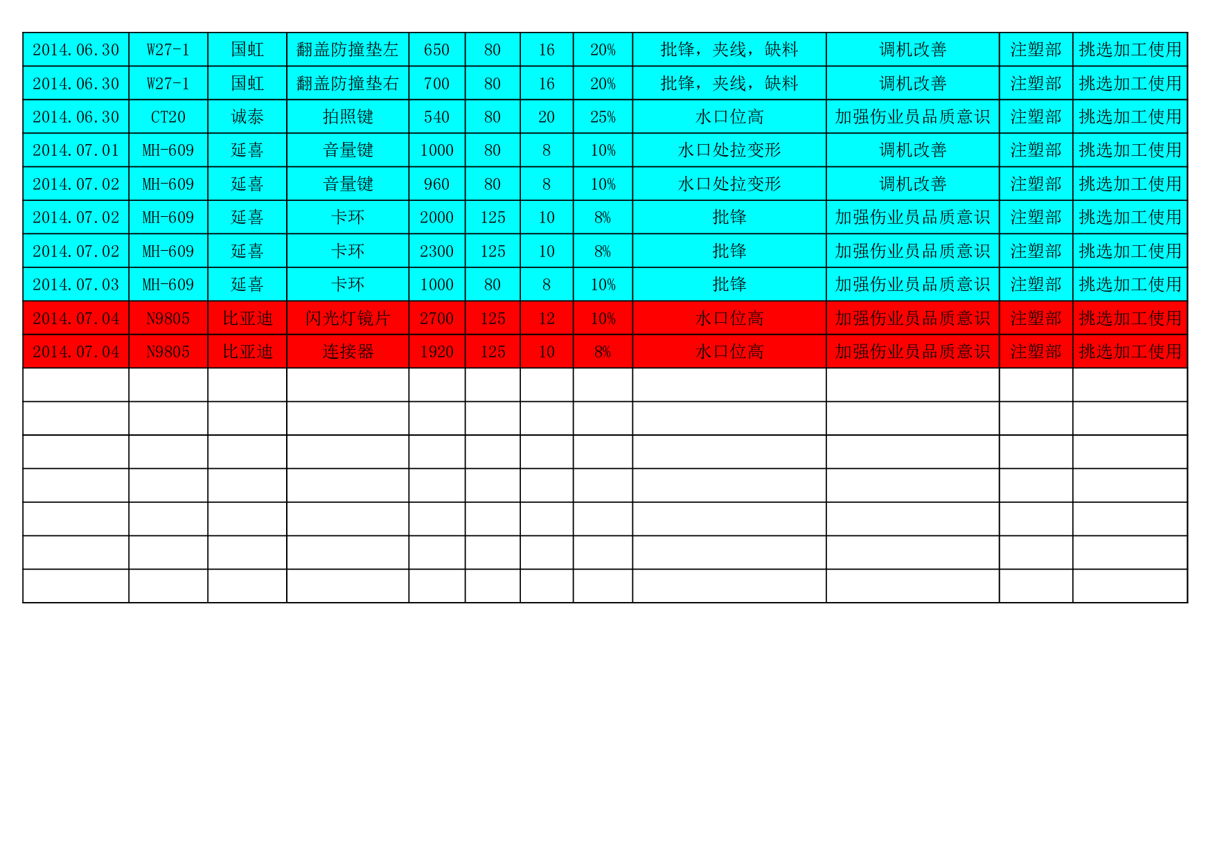生产异常统计表.xls 第3页