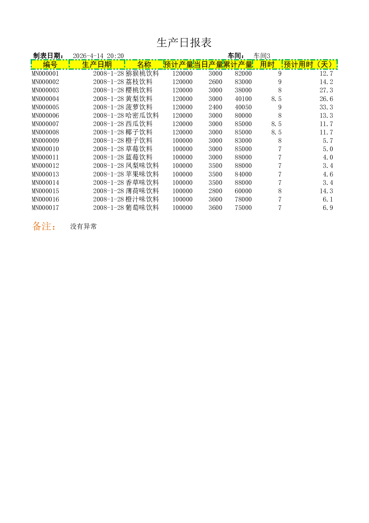 生产日报表2.xlsx 第1页