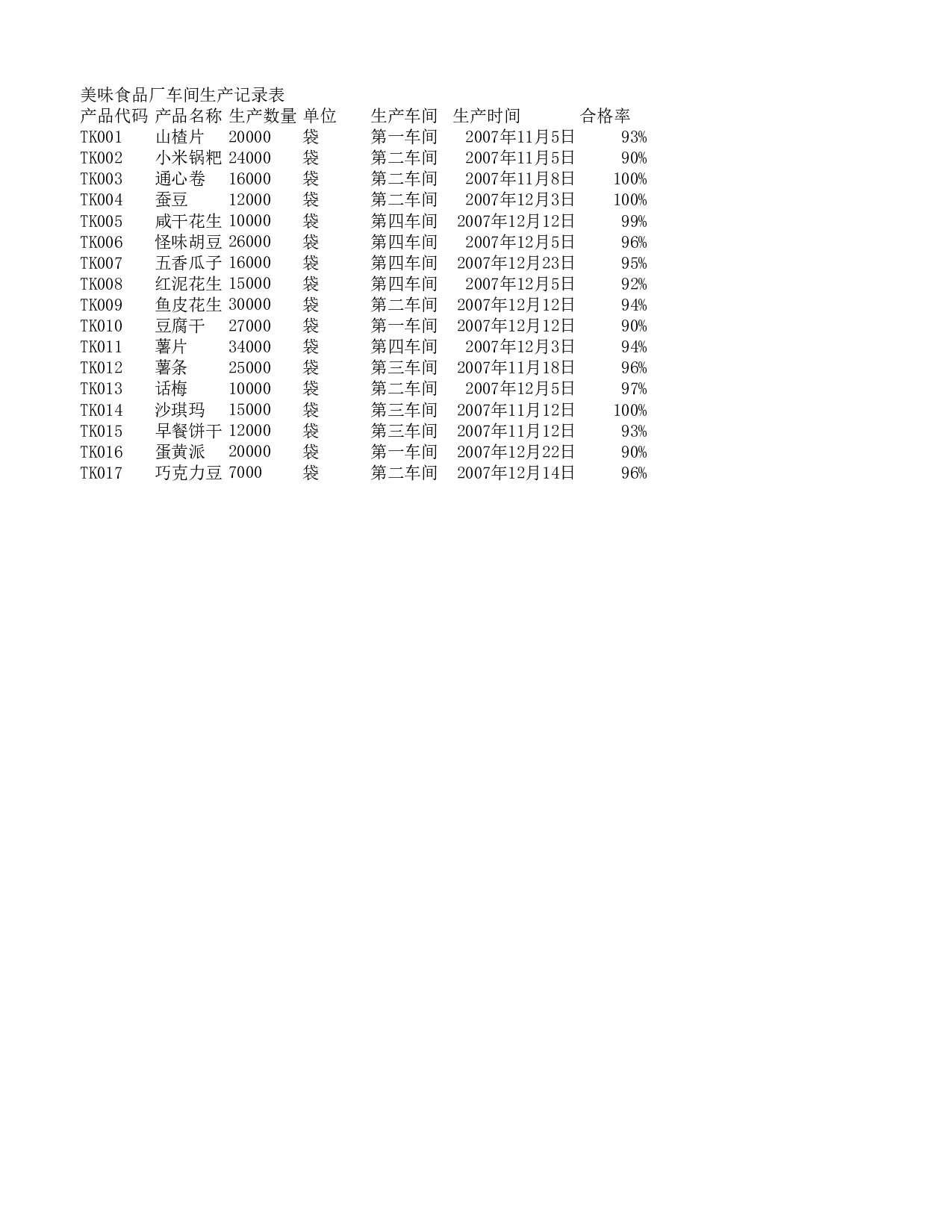 生产记录表1.xlsx 第1页