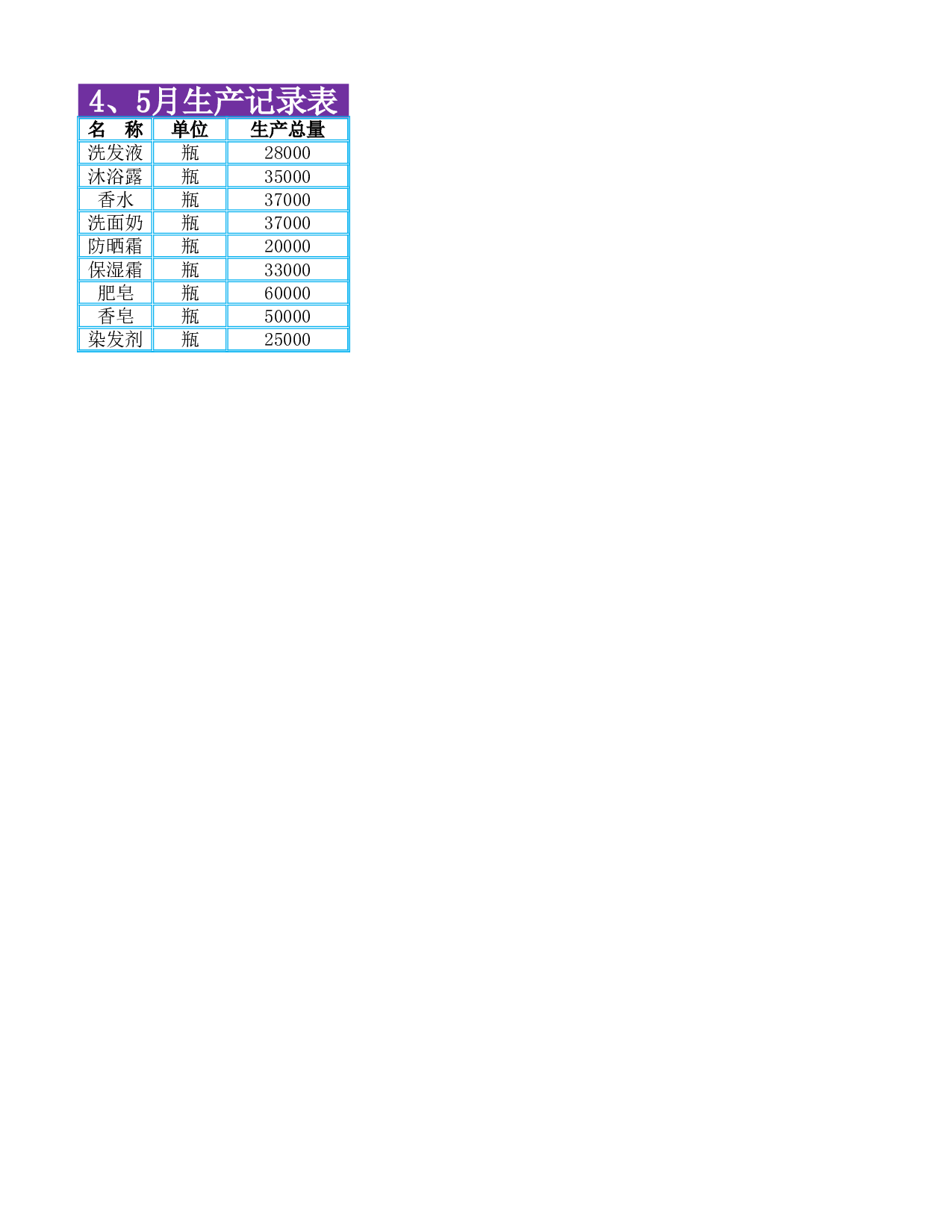 生产记录表2.xlsx 第3页
