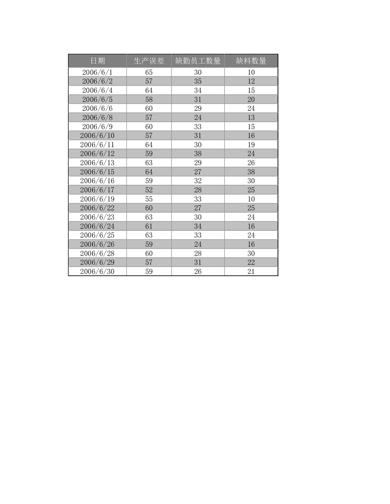 生产误差散点图.xls 第2页