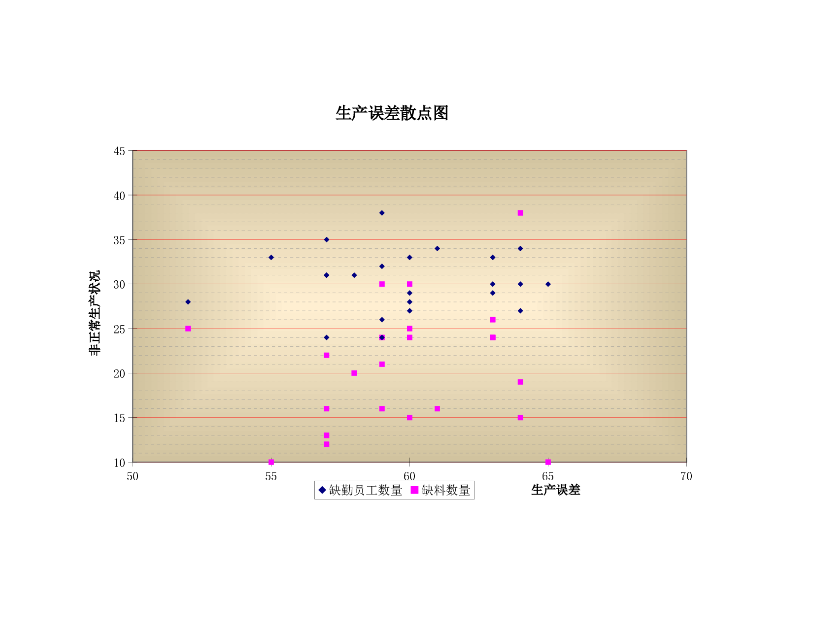 生产误差散点图.xls 第1页