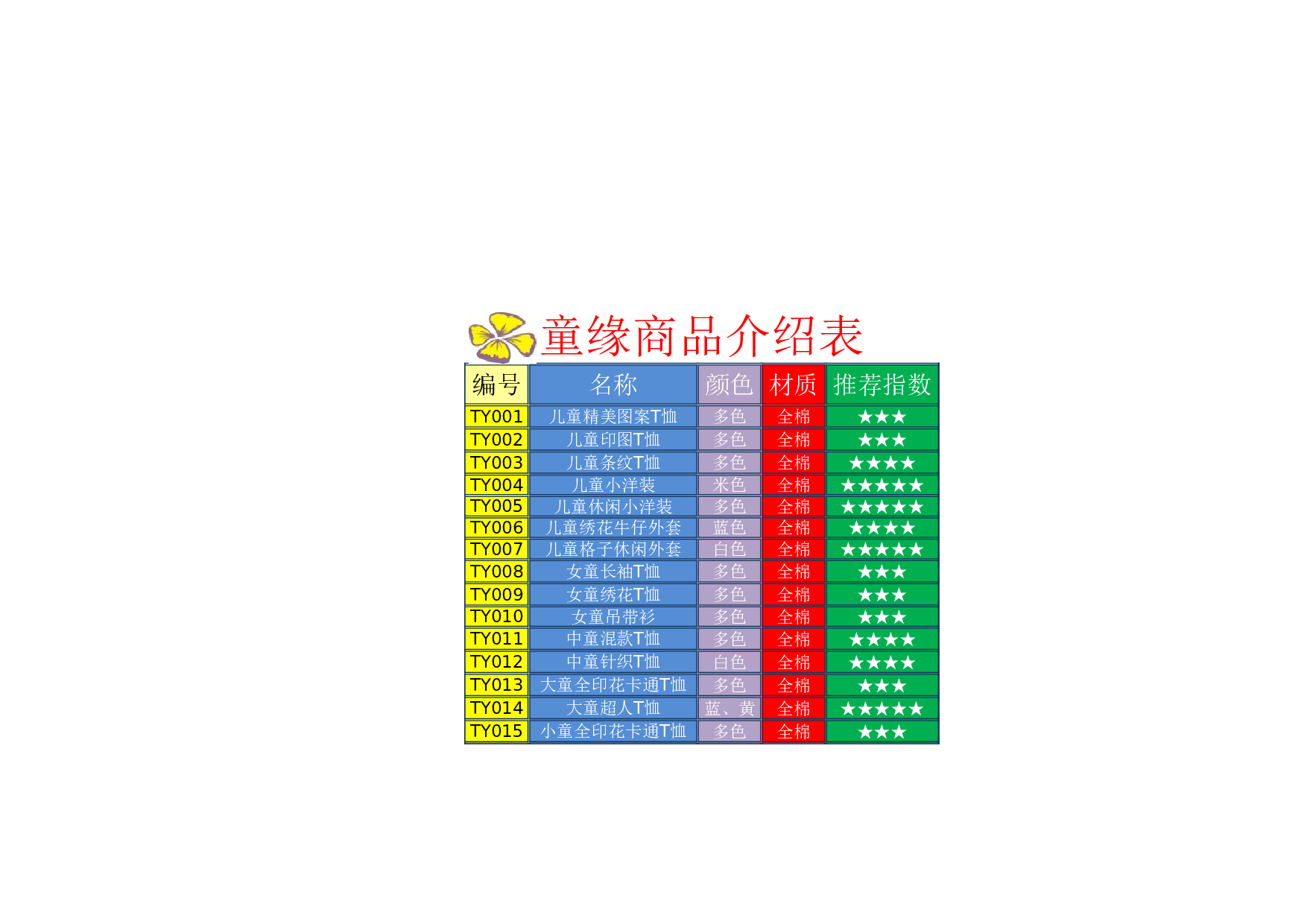 童缘商品介绍表.xlsx 第1页