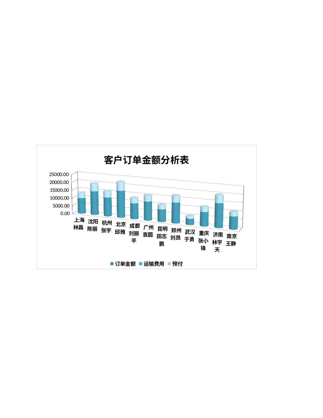订单记录表.xlsx 第1页