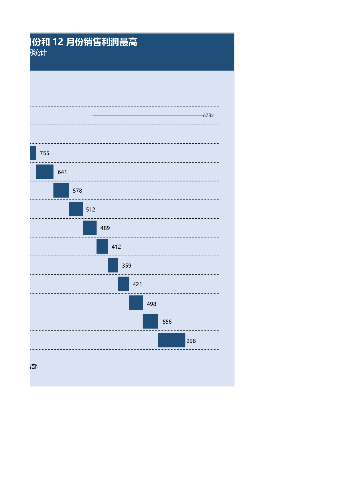 1-2017年利润构成分析.xlsx 第2页