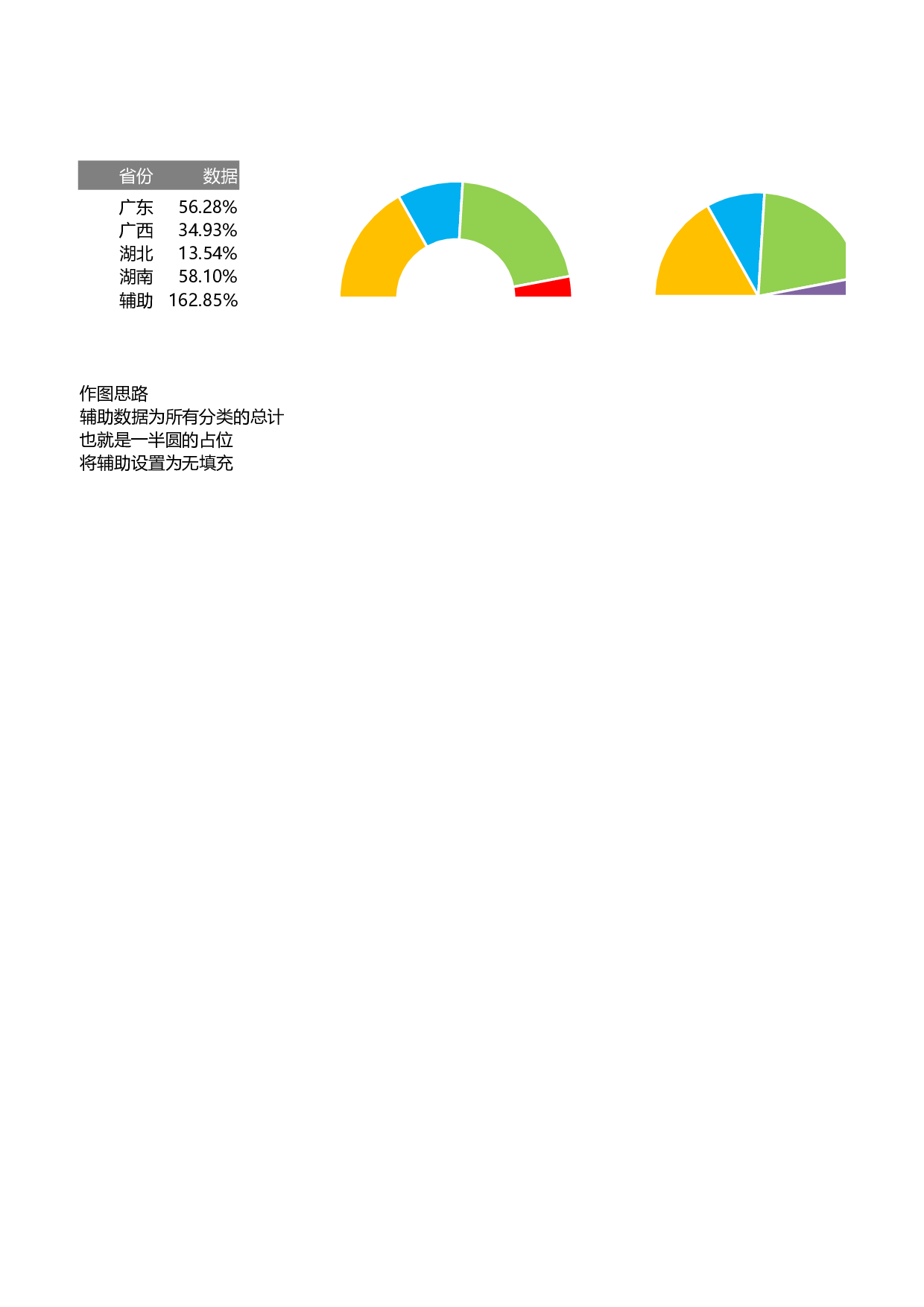 1-半圆式饼图与圆环.xlsx 第1页
