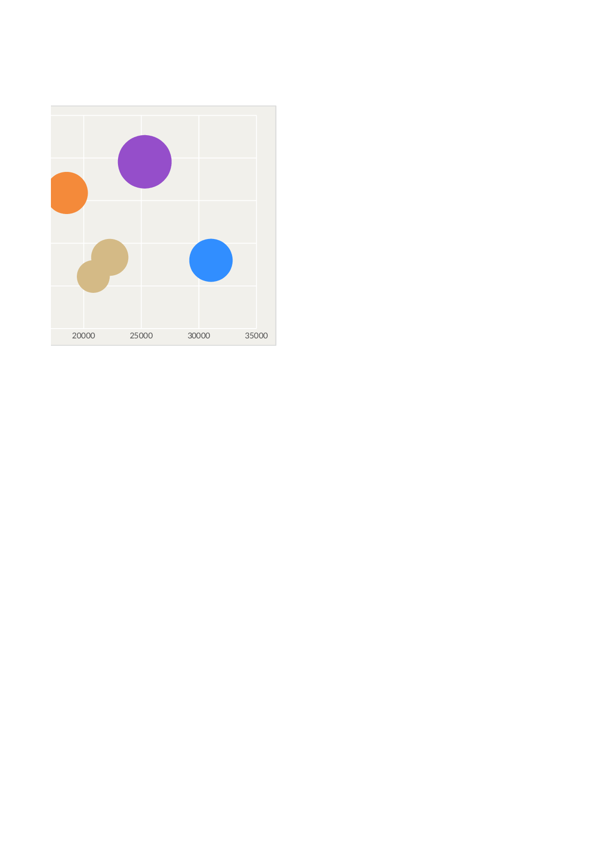 1-气泡图.xlsx 第2页