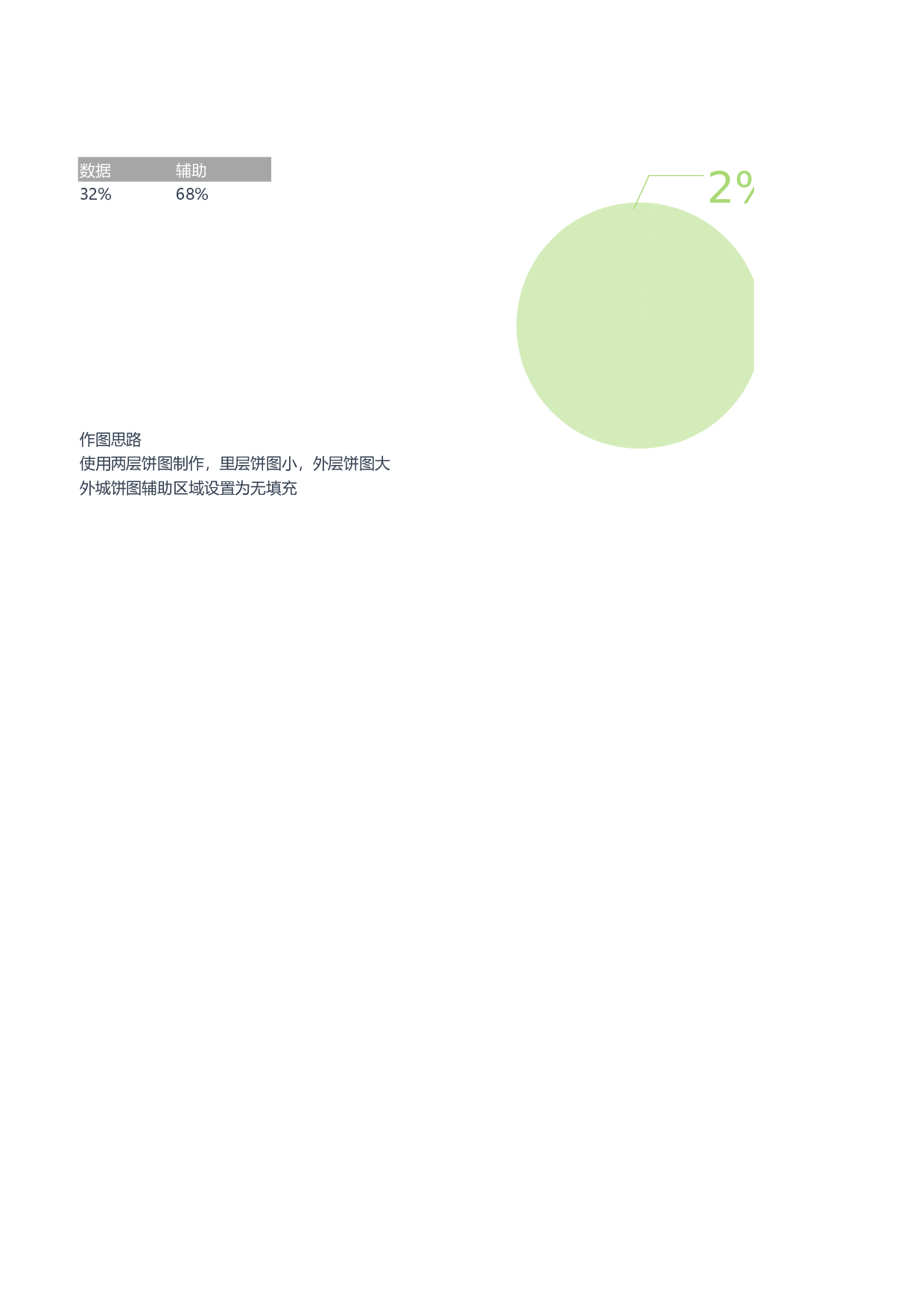 1-百分比饼图.xlsx 第1页
