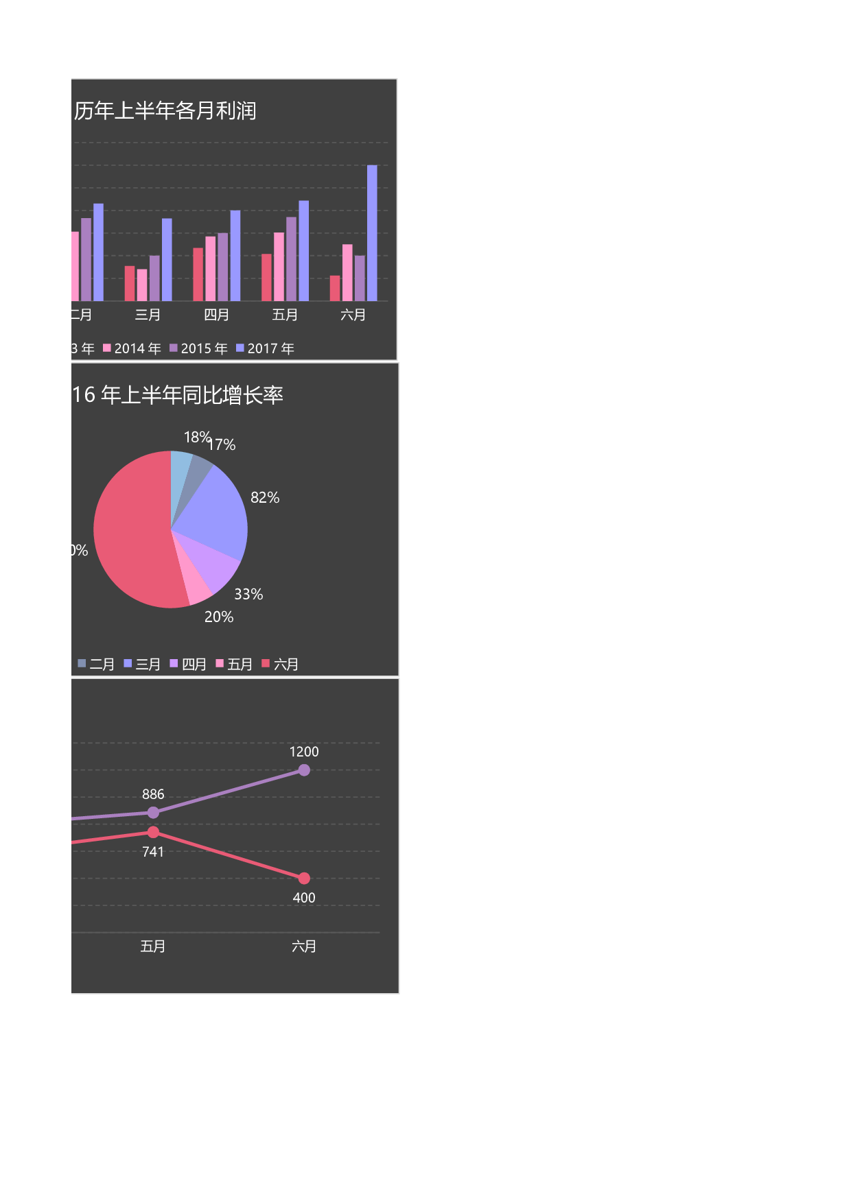 10-上半年企业净利润分析.xlsx 第2页