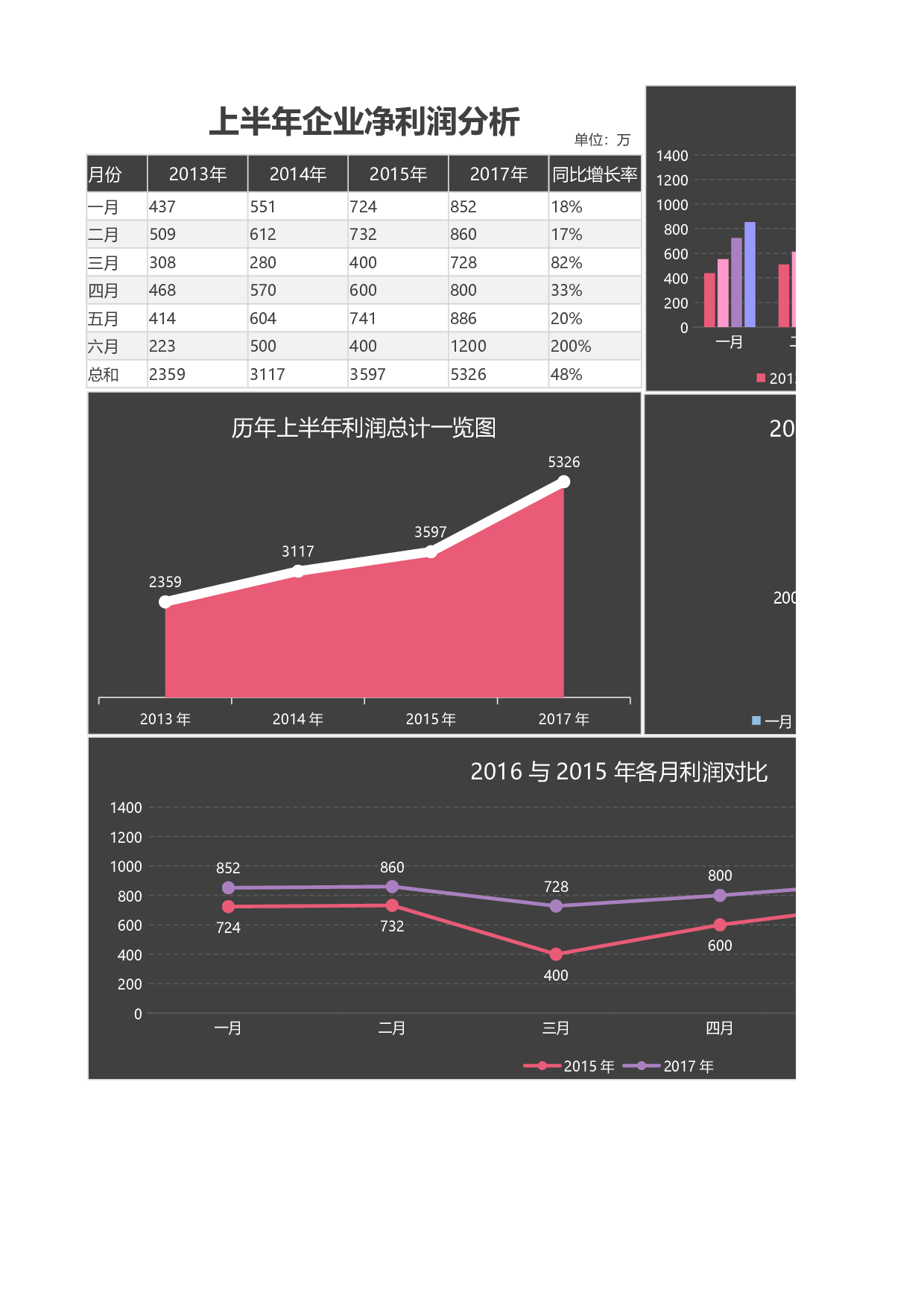 10-上半年企业净利润分析.xlsx 第1页