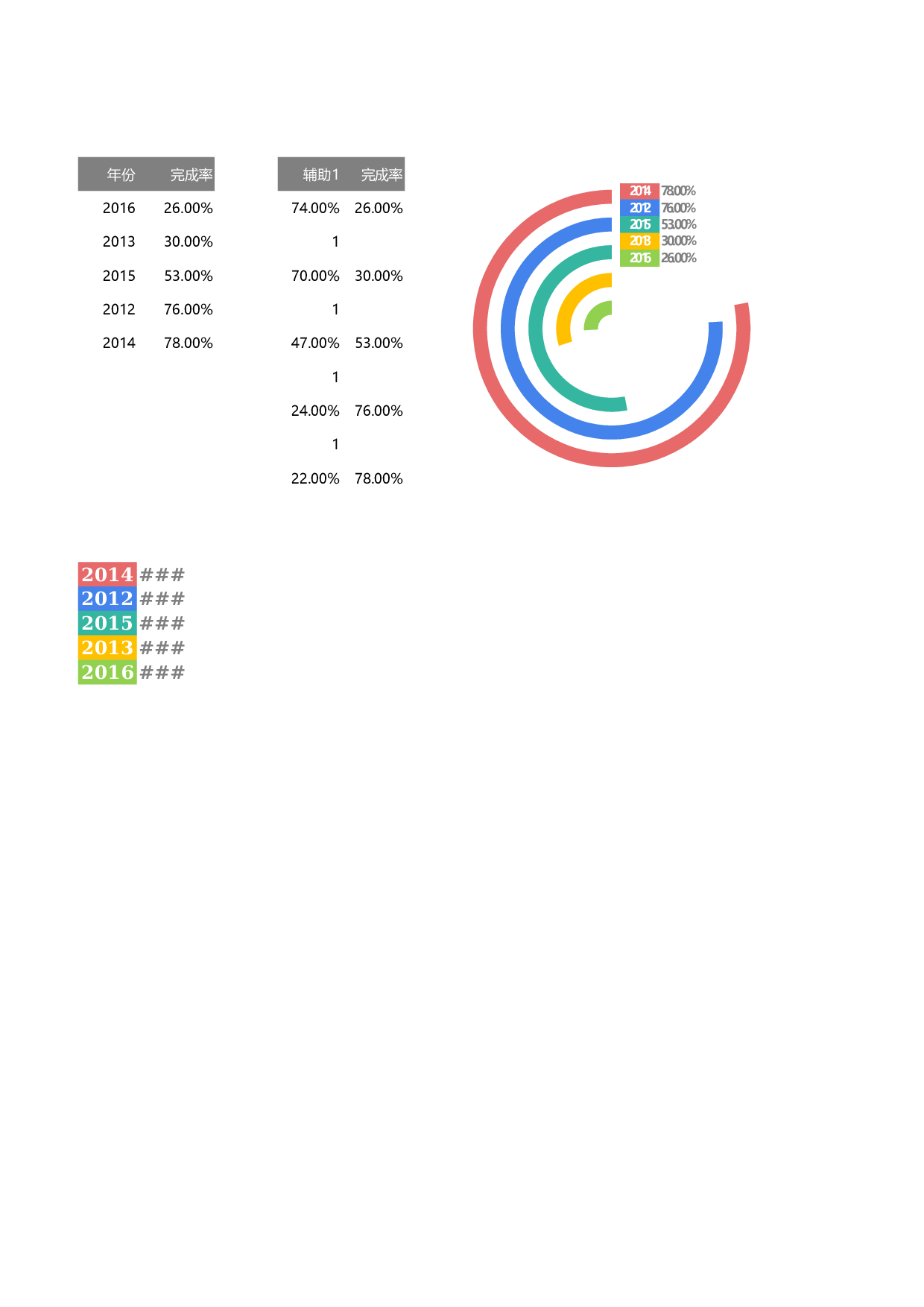 11-多分类圆环图（直角）.xlsx 第1页