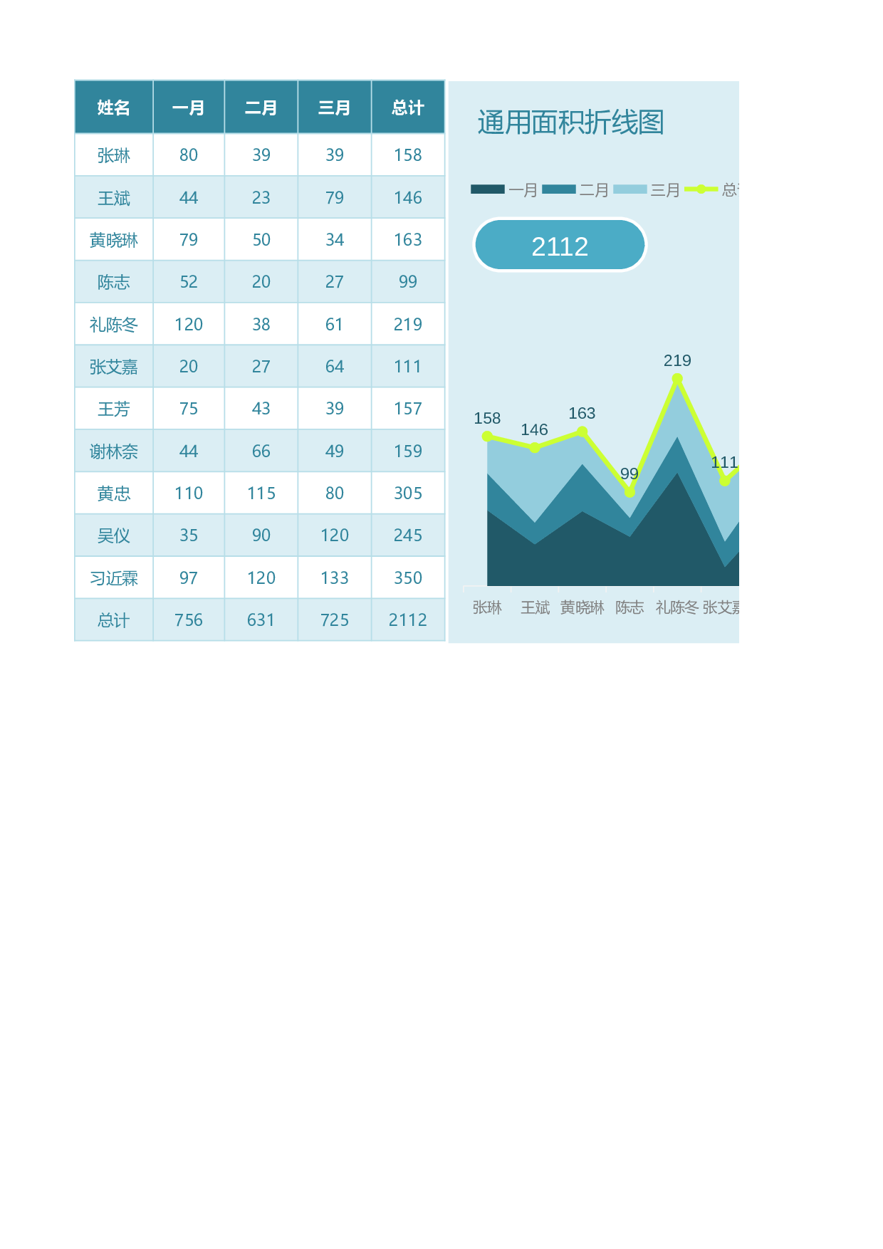 12图表模板通用面积折线.xlsx 第1页