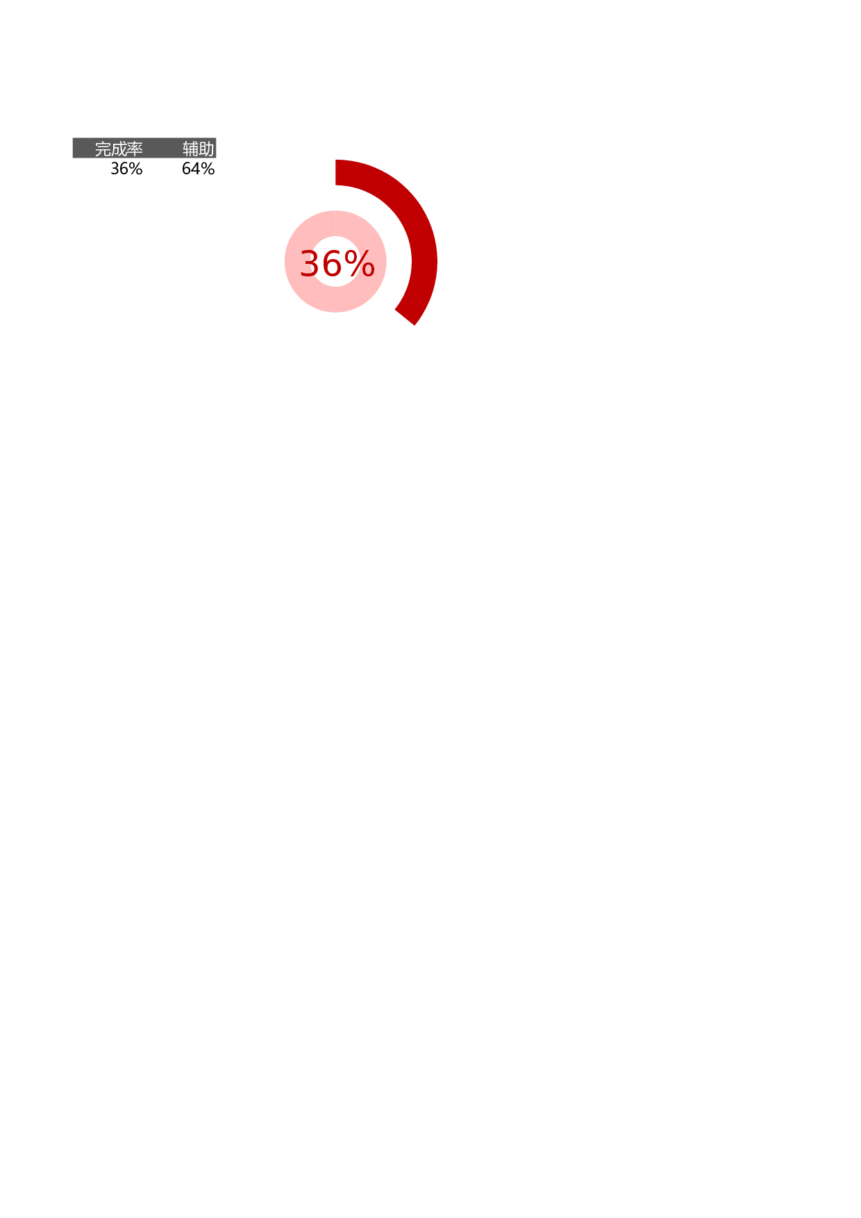 13-两层圆环图百分比.xlsx 第1页