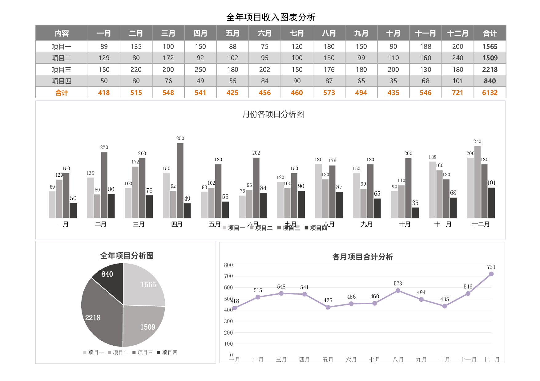 13-全年项目收入分析.xls 第1页
