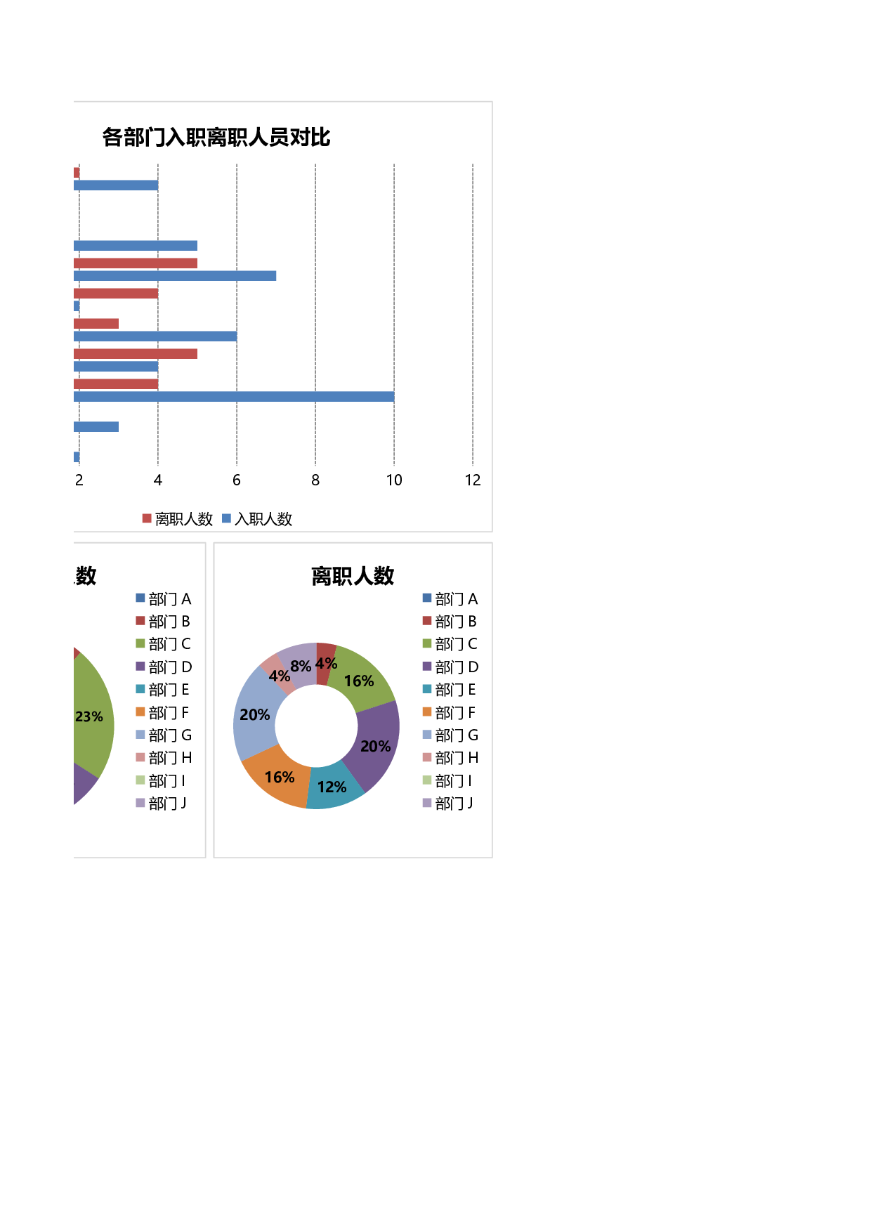 15-年度入职与离职人员统计.xlsx 第2页