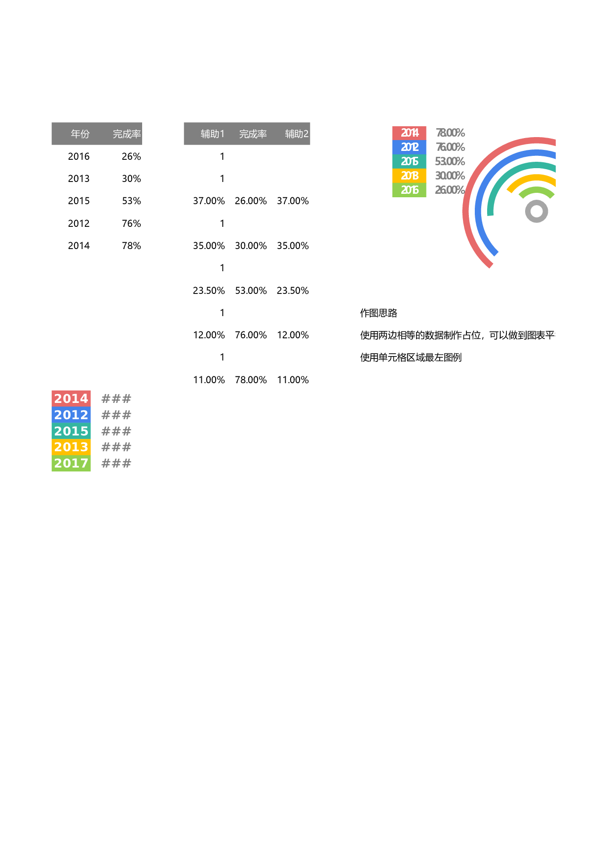 16-多分类平衡百分比.xlsx 第1页
