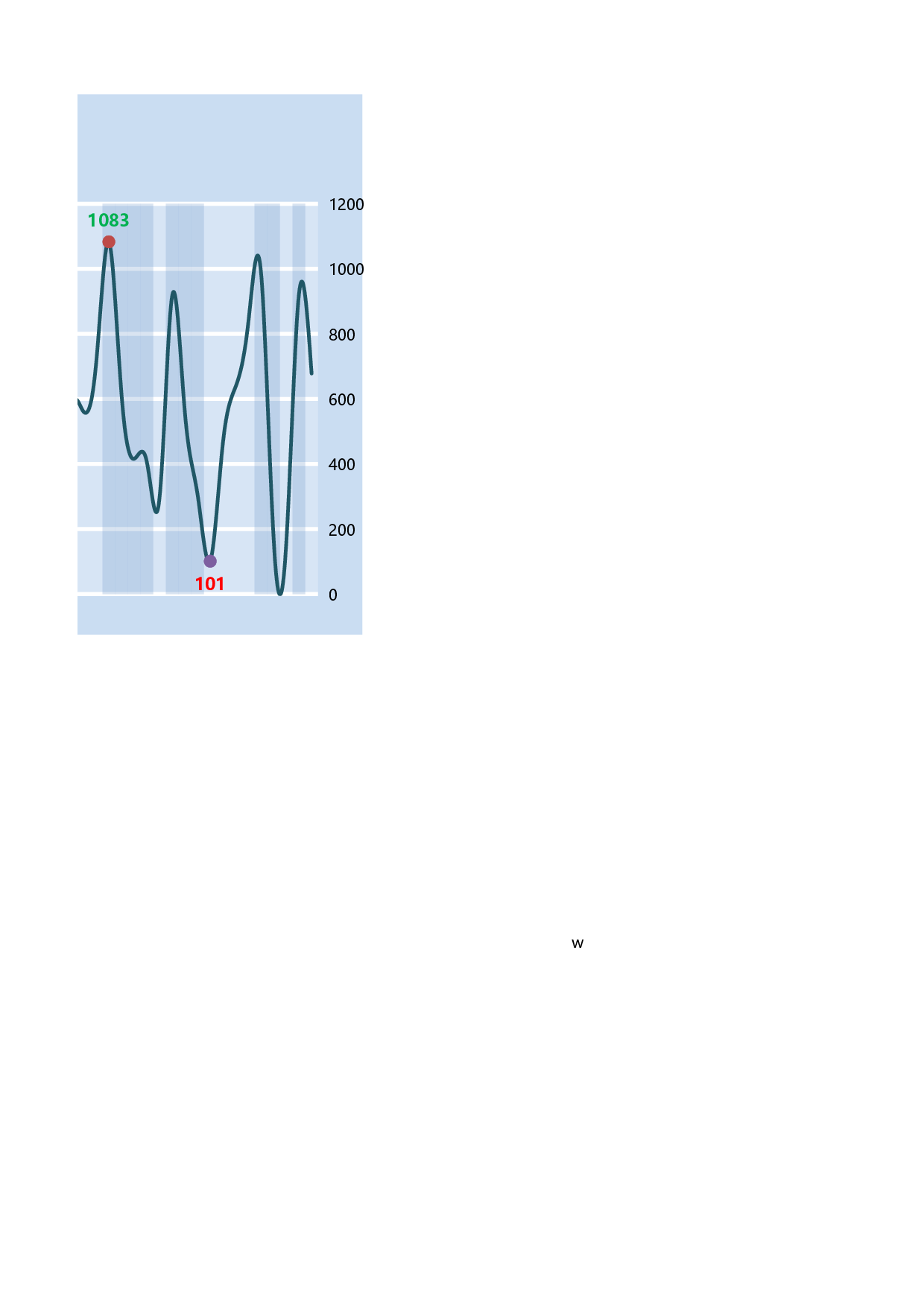 17-随数据变化改变背景颜色.xlsx 第2页