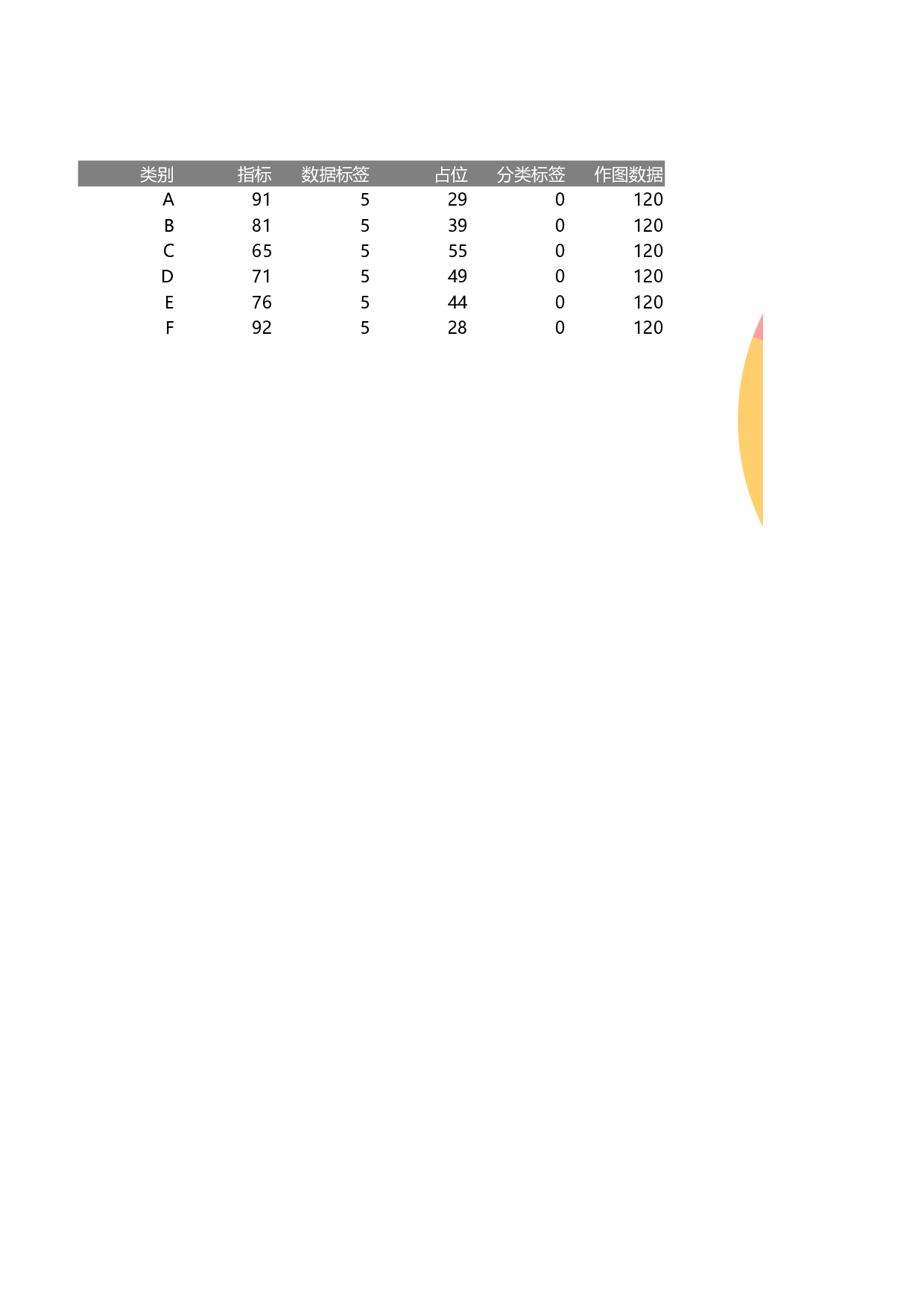 2-多数据圆环与饼图组合.xlsx 第1页