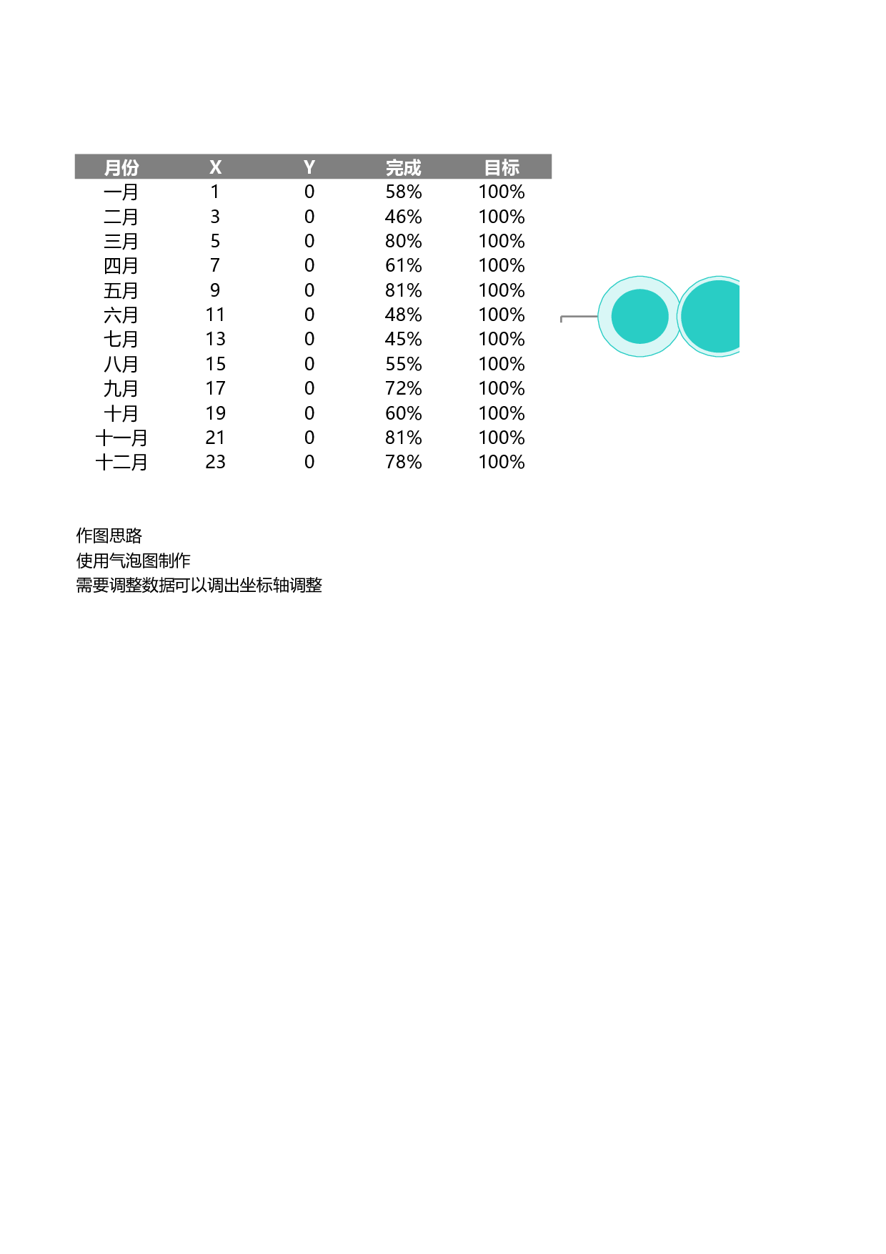 2-气泡对比图.xlsx 第1页