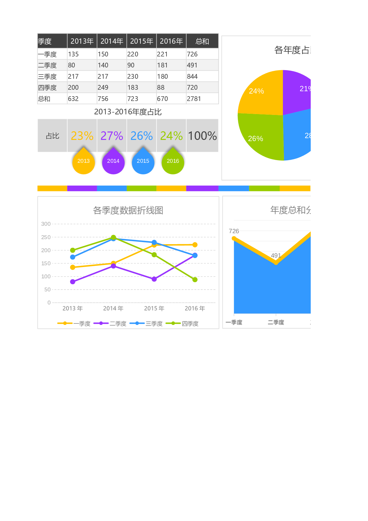 21-各年按季度数据分析.xlsx 第1页