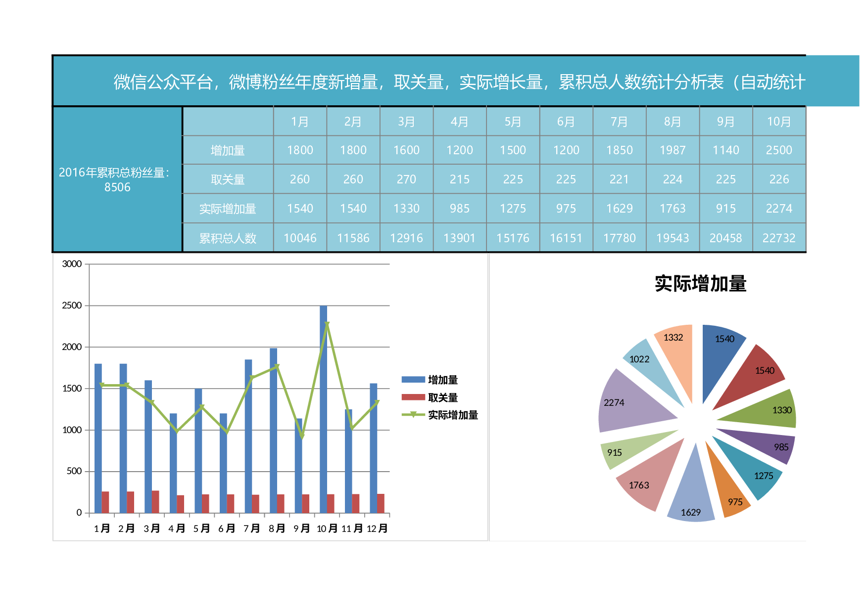 23-粉丝年度统计分析.xlsx 第1页