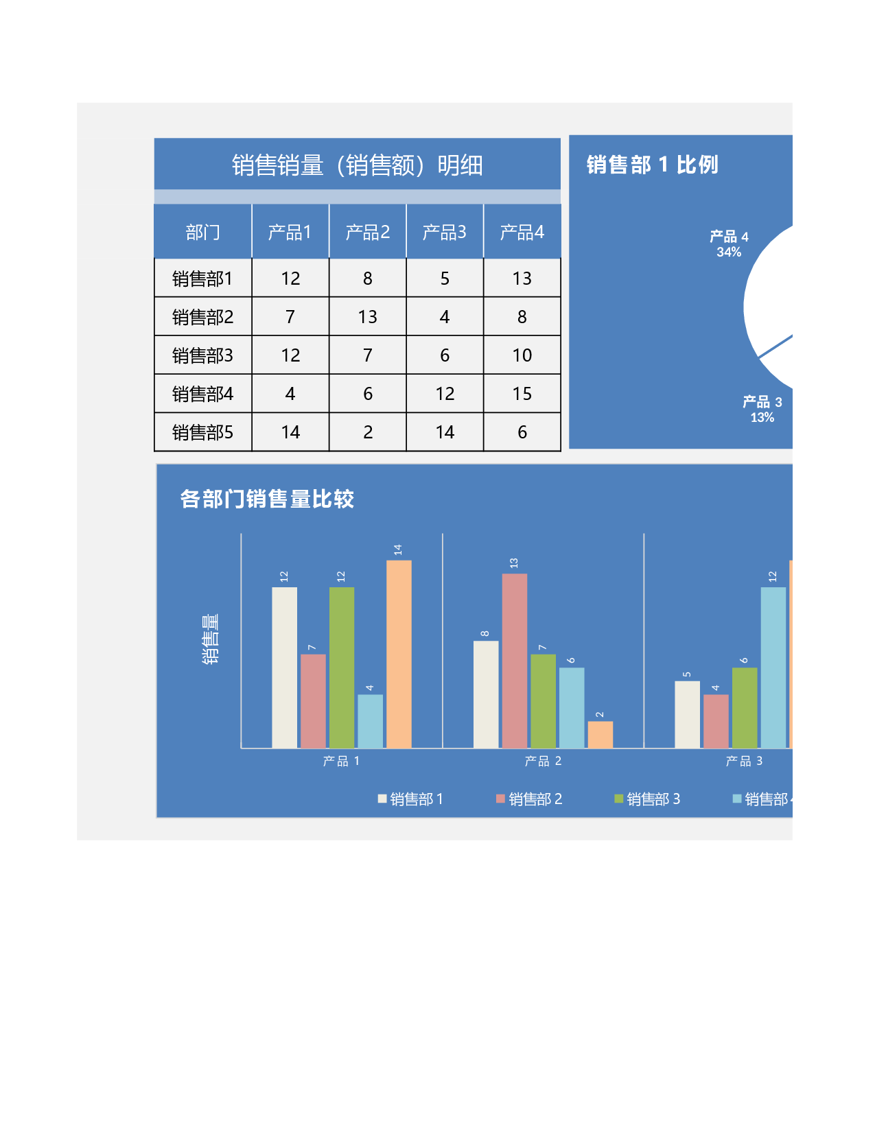 25-各销售部门对比分析图.xlsx 第1页