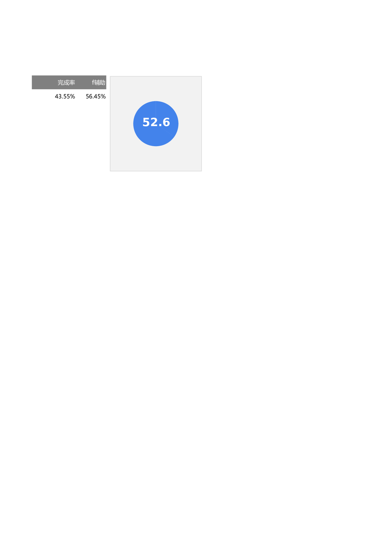3-圆环饼图百分比图.xlsx 第1页