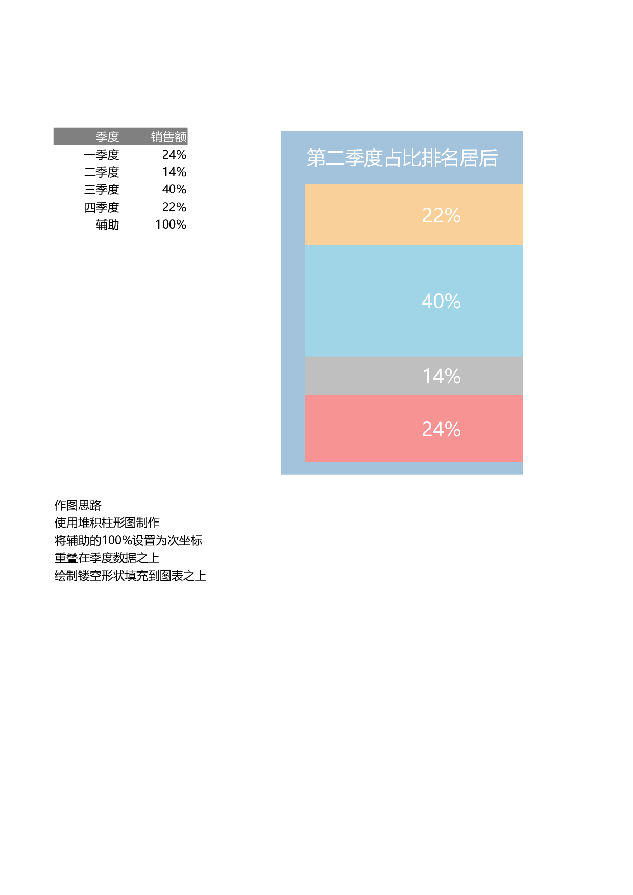 3-多层堆积百分比图表.xlsx 第1页