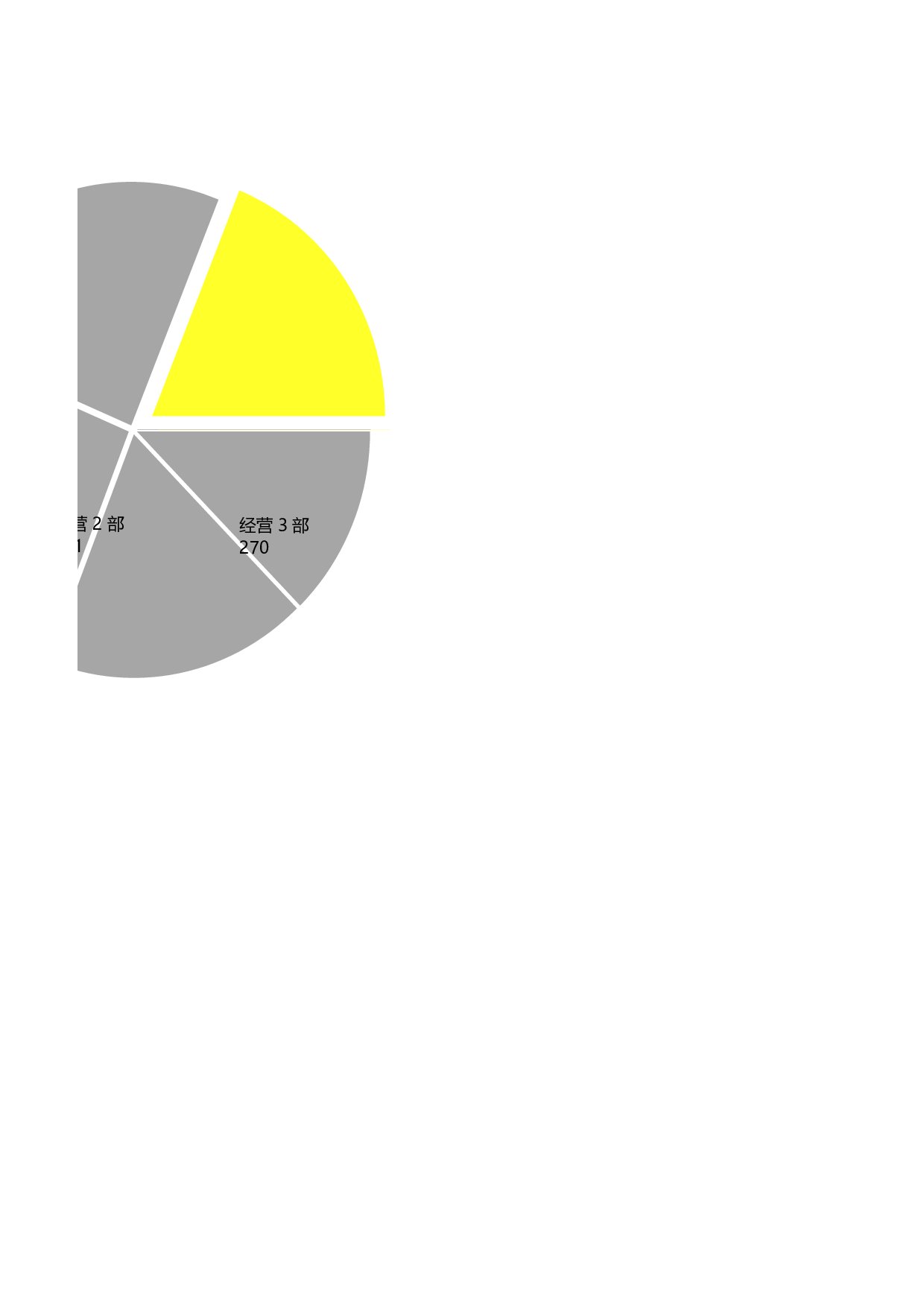 3-多饼图组合图.xlsx 第2页