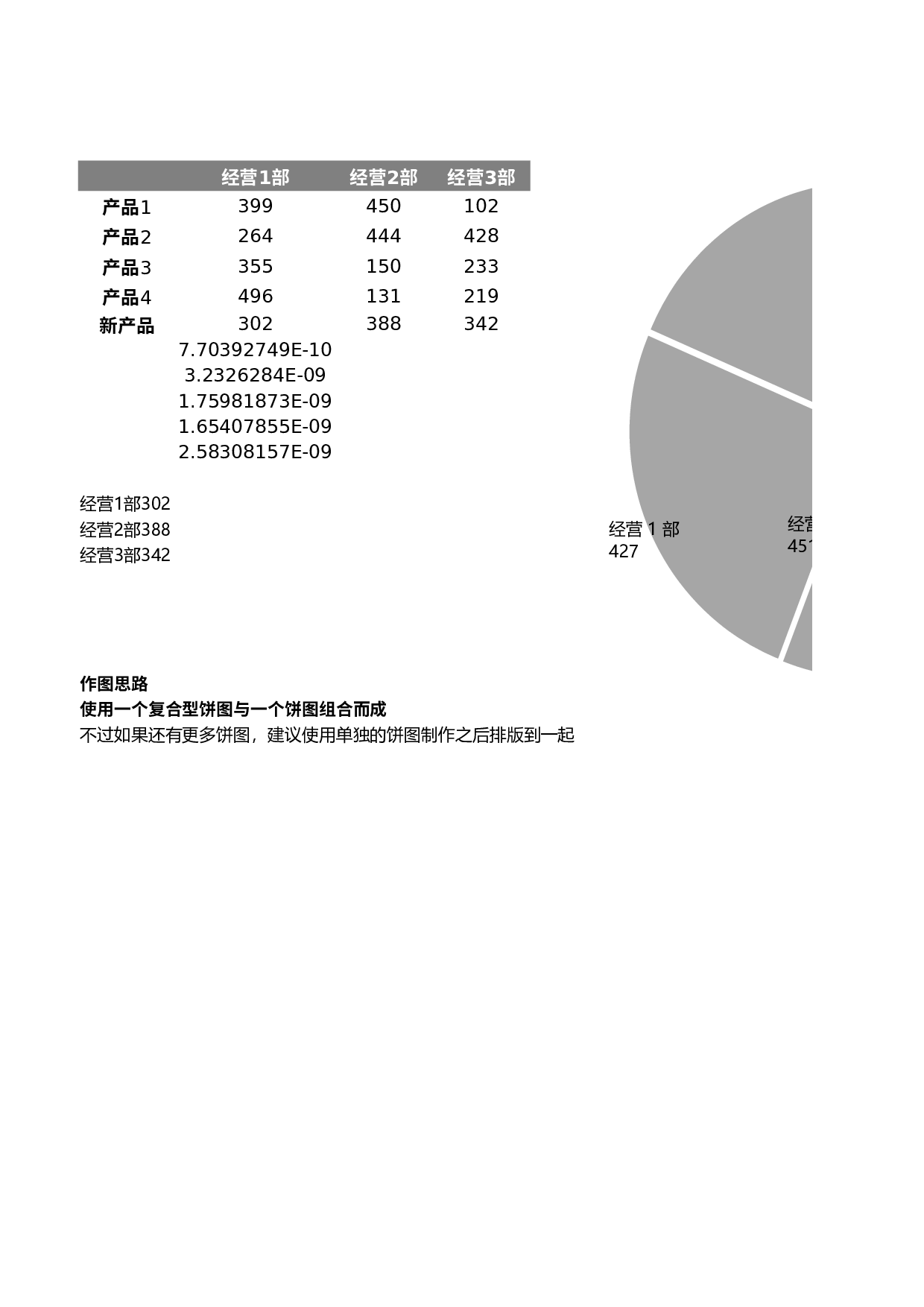 3-多饼图组合图.xlsx 第1页